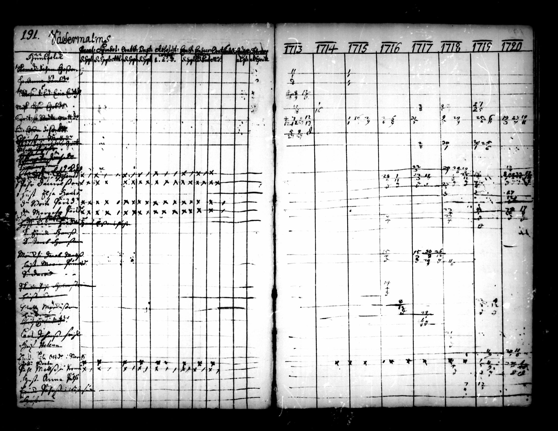 [ ../kirjat/Kirkonkirjat/pedersore/rippikirja_1713-1727_mko8-14/kuvat/193.jpg ]