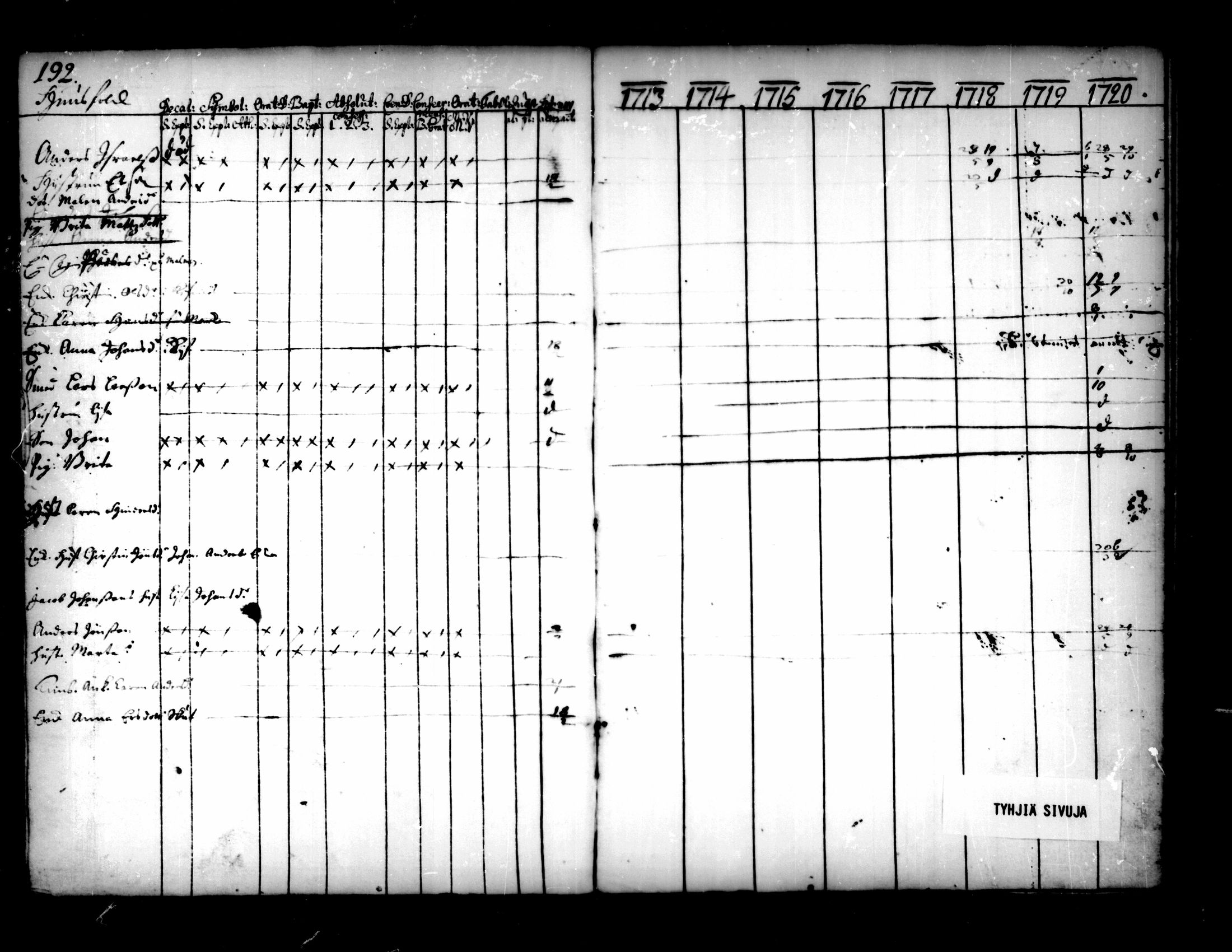 [ ../kirjat/Kirkonkirjat/pedersore/rippikirja_1713-1727_mko8-14/kuvat/194.jpg ]