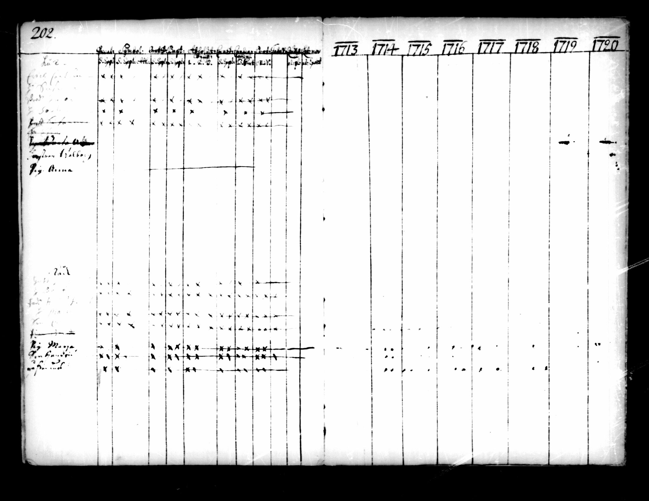 [ ../kirjat/Kirkonkirjat/pedersore/rippikirja_1713-1727_mko8-14/kuvat/198.jpg ]