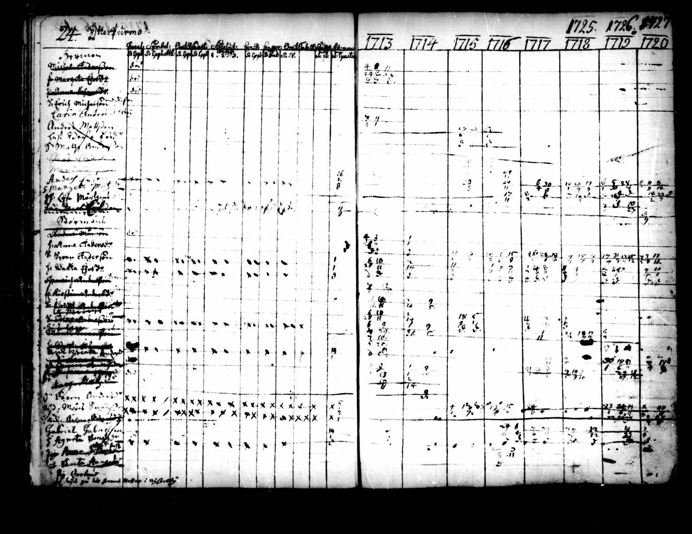[ ../kirjat/Kirkonkirjat/pedersore/rippikirja_1713-1727_mko8-14/kuvat/24.jpg ]