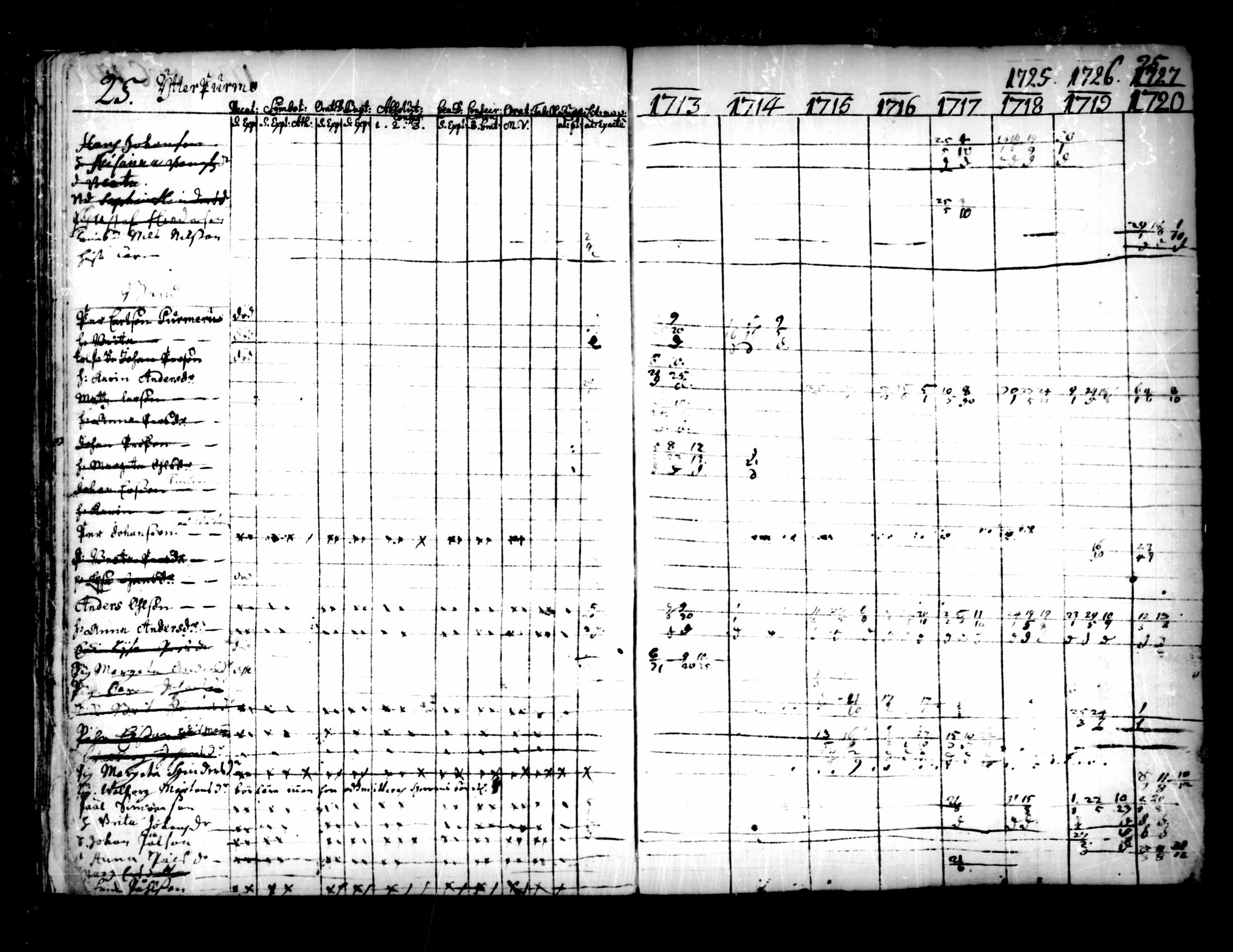 [ ../kirjat/Kirkonkirjat/pedersore/rippikirja_1713-1727_mko8-14/kuvat/25.jpg ]