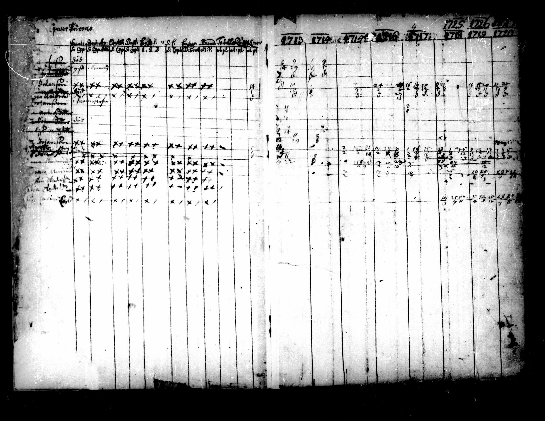 [ ../kirjat/Kirkonkirjat/pedersore/rippikirja_1713-1727_mko8-14/kuvat/3.jpg ]