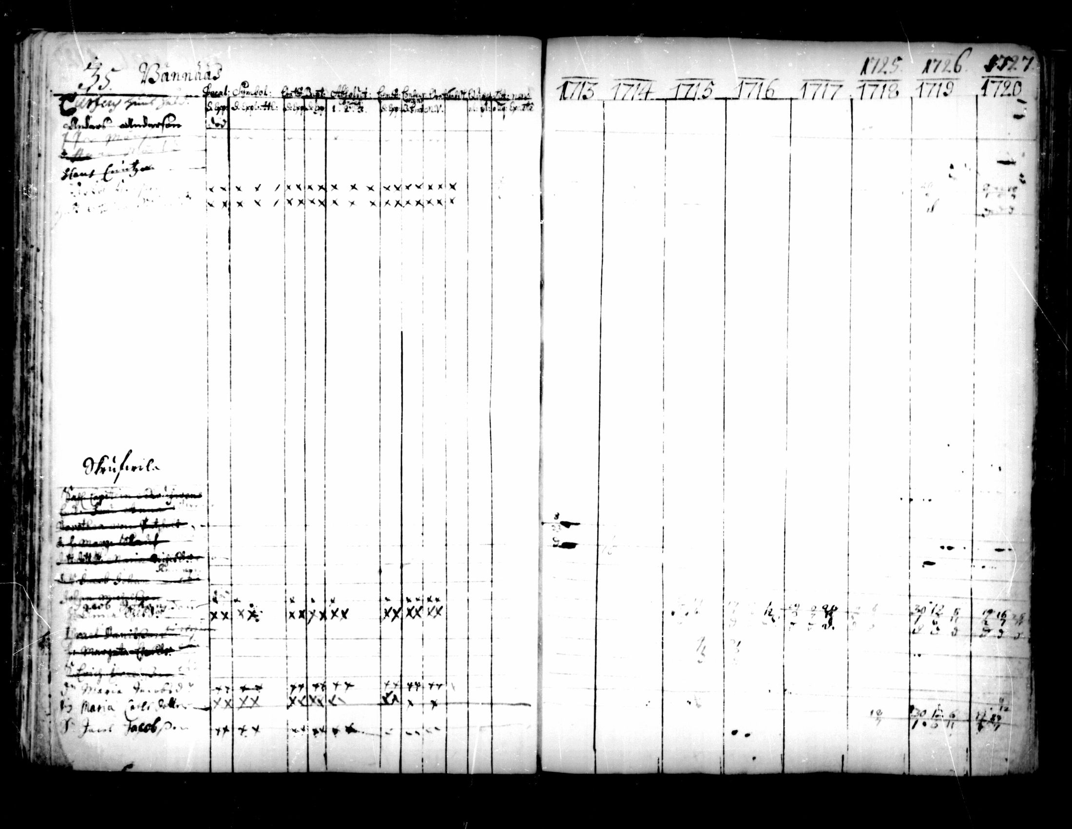 [ ../kirjat/Kirkonkirjat/pedersore/rippikirja_1713-1727_mko8-14/kuvat/35.jpg ]