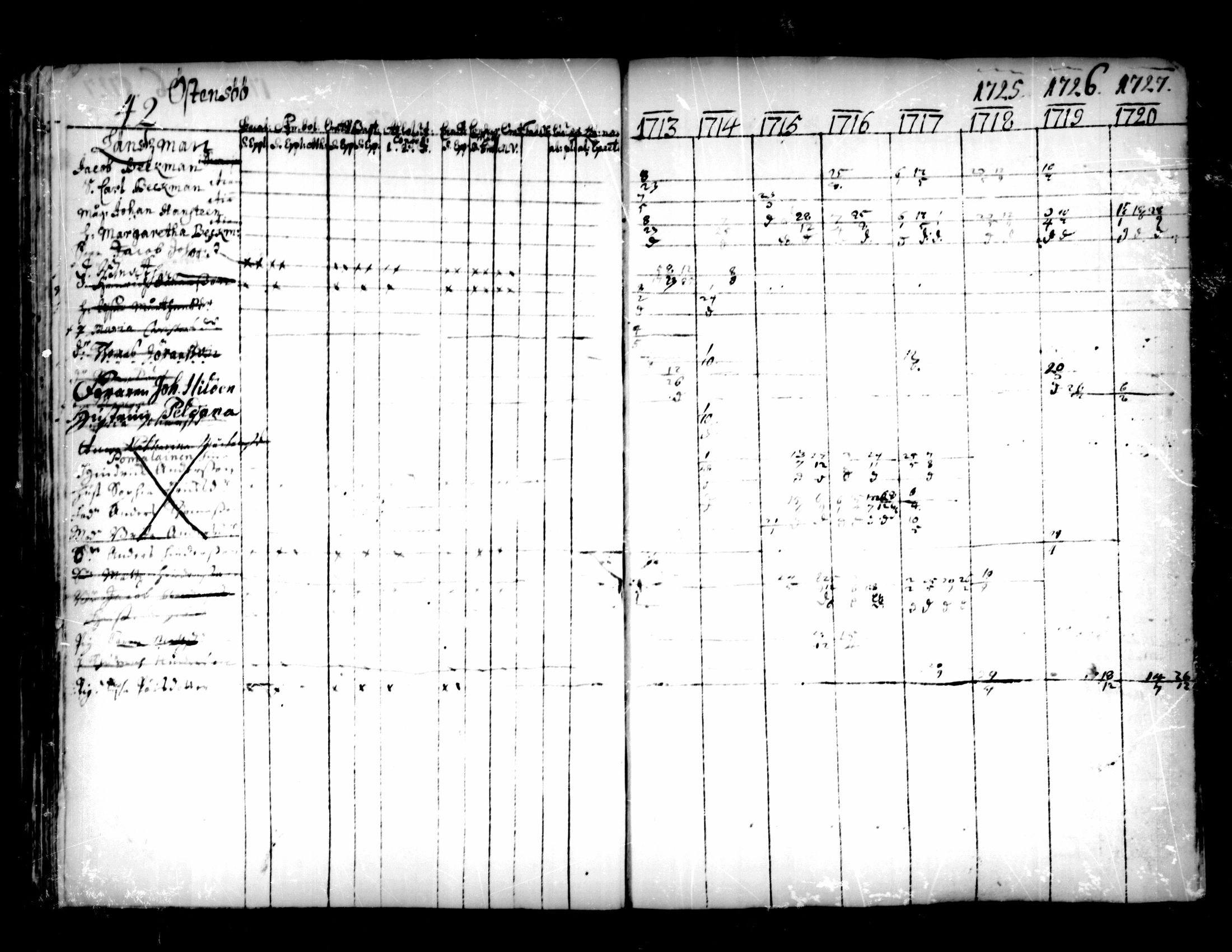 [ ../kirjat/Kirkonkirjat/pedersore/rippikirja_1713-1727_mko8-14/kuvat/42.jpg ]