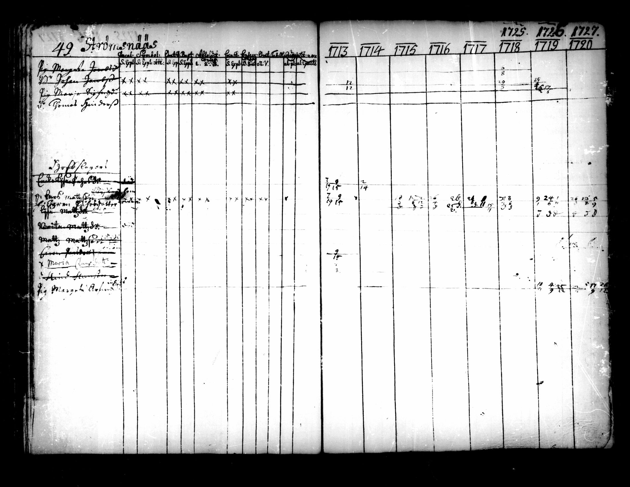[ ../kirjat/Kirkonkirjat/pedersore/rippikirja_1713-1727_mko8-14/kuvat/49.jpg ]