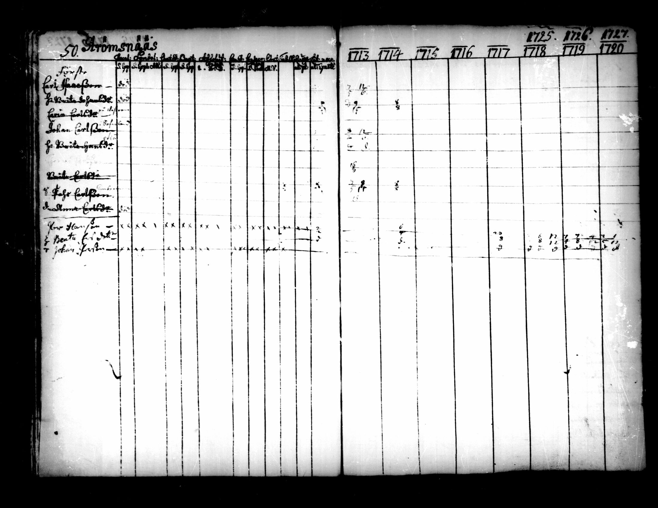[ ../kirjat/Kirkonkirjat/pedersore/rippikirja_1713-1727_mko8-14/kuvat/50.jpg ]
