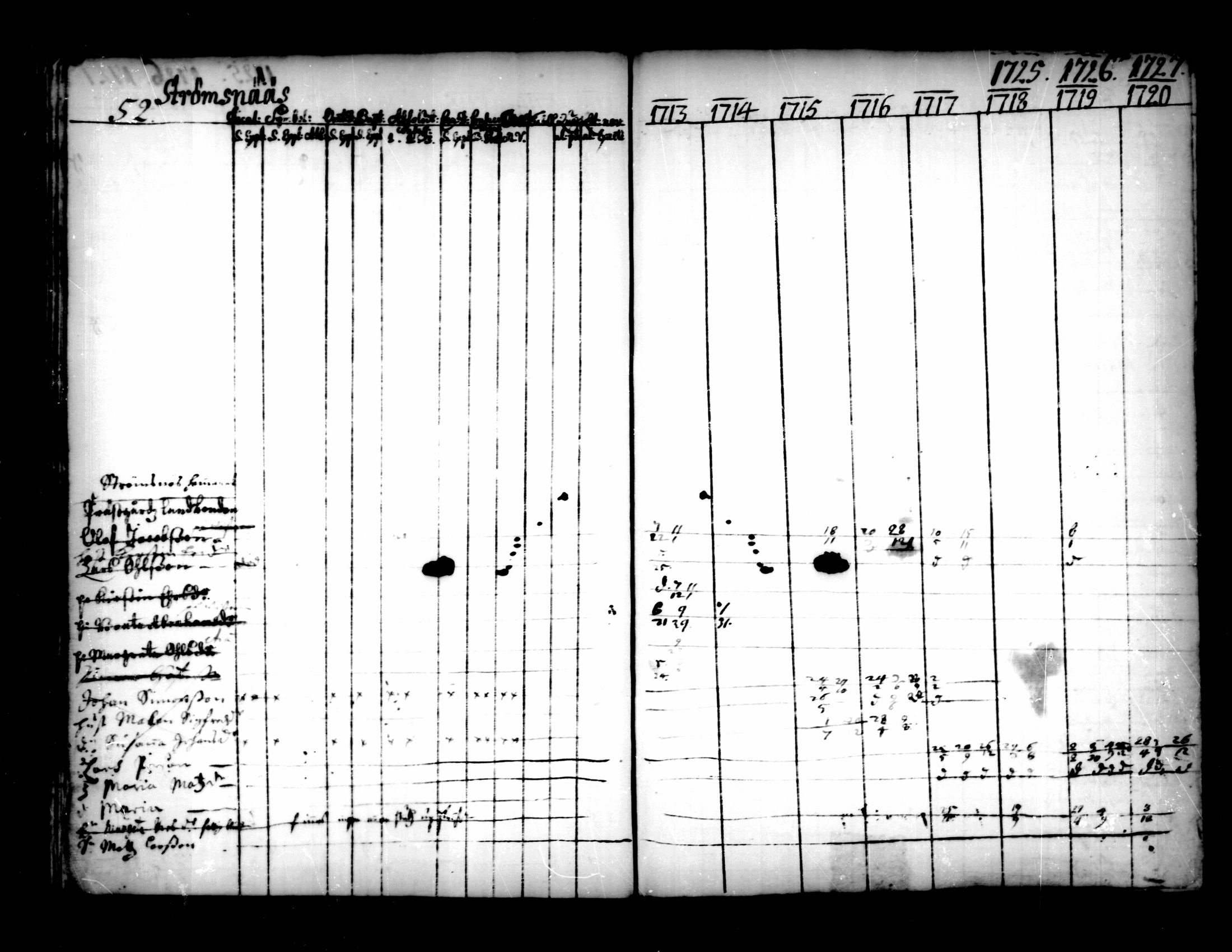 [ ../kirjat/Kirkonkirjat/pedersore/rippikirja_1713-1727_mko8-14/kuvat/52.jpg ]