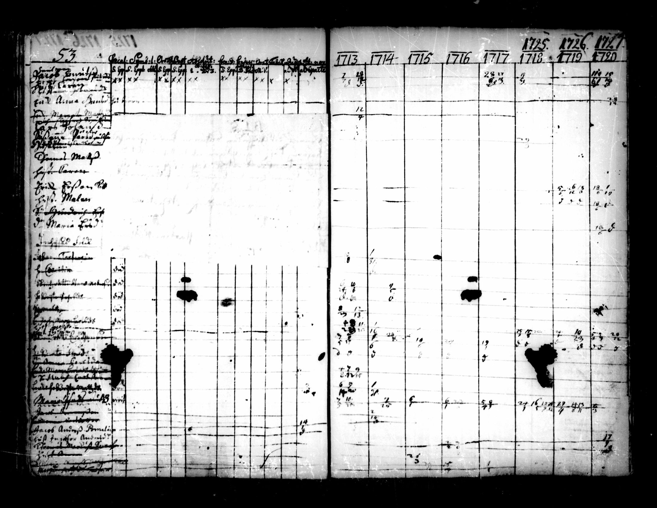 [ ../kirjat/Kirkonkirjat/pedersore/rippikirja_1713-1727_mko8-14/kuvat/54.jpg ]