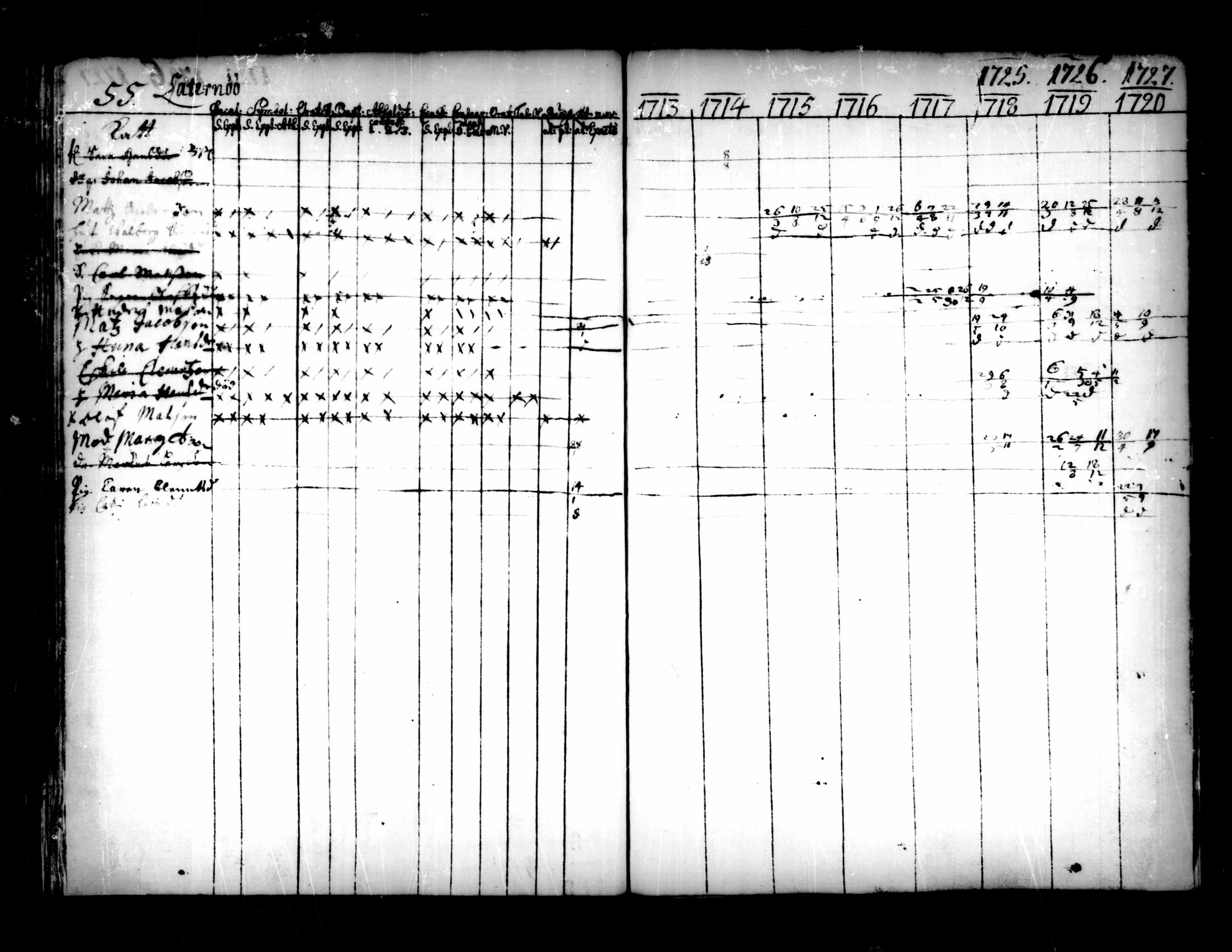 [ ../kirjat/Kirkonkirjat/pedersore/rippikirja_1713-1727_mko8-14/kuvat/56.jpg ]