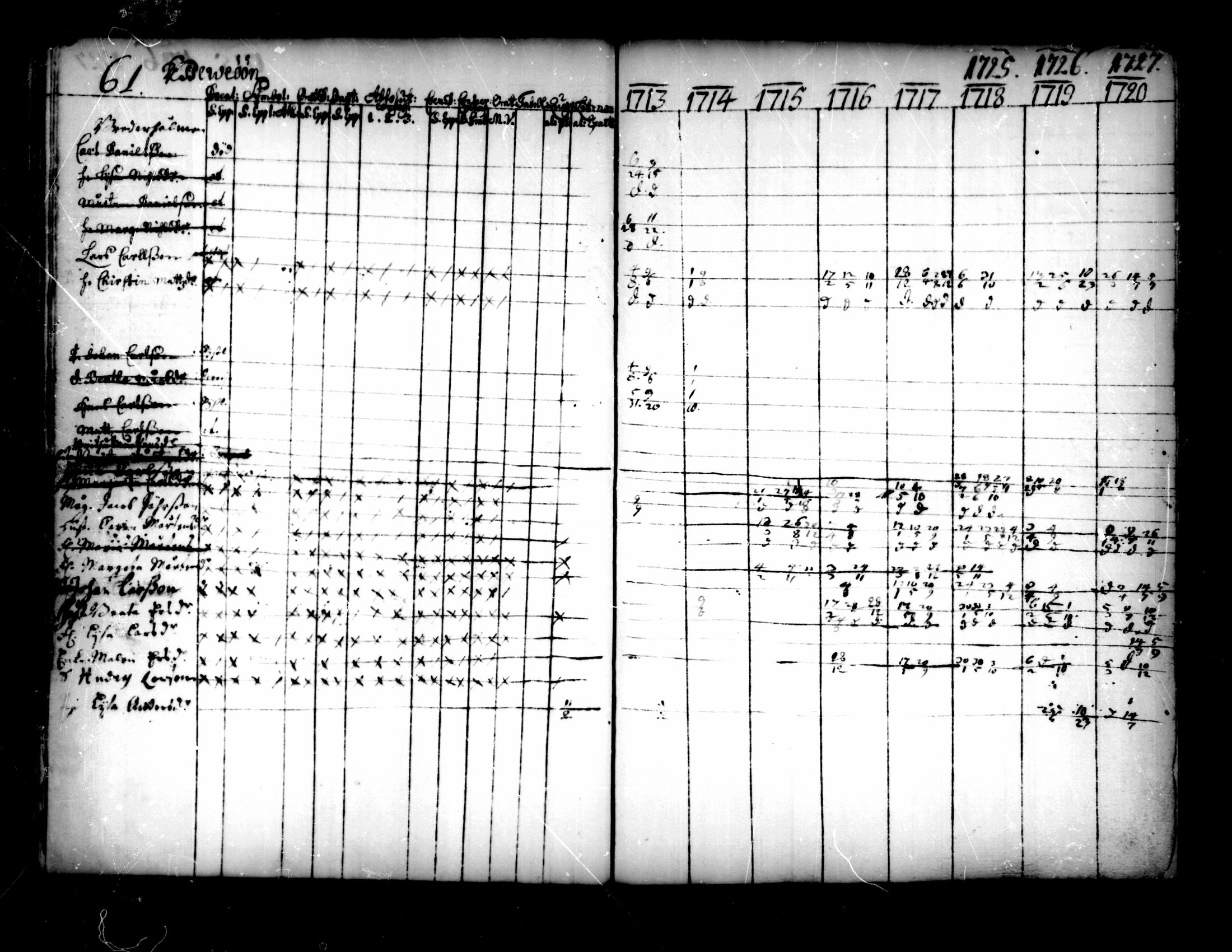 [ ../kirjat/Kirkonkirjat/pedersore/rippikirja_1713-1727_mko8-14/kuvat/62.jpg ]