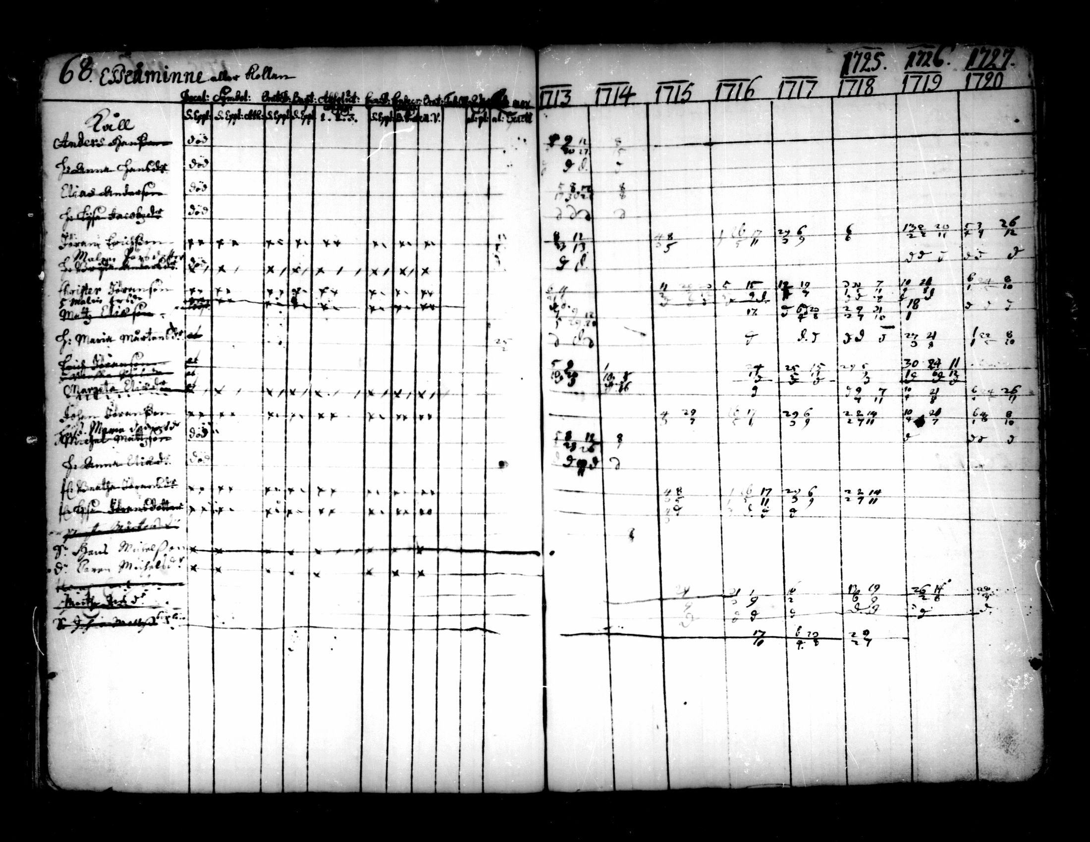 [ ../kirjat/Kirkonkirjat/pedersore/rippikirja_1713-1727_mko8-14/kuvat/69.jpg ]
