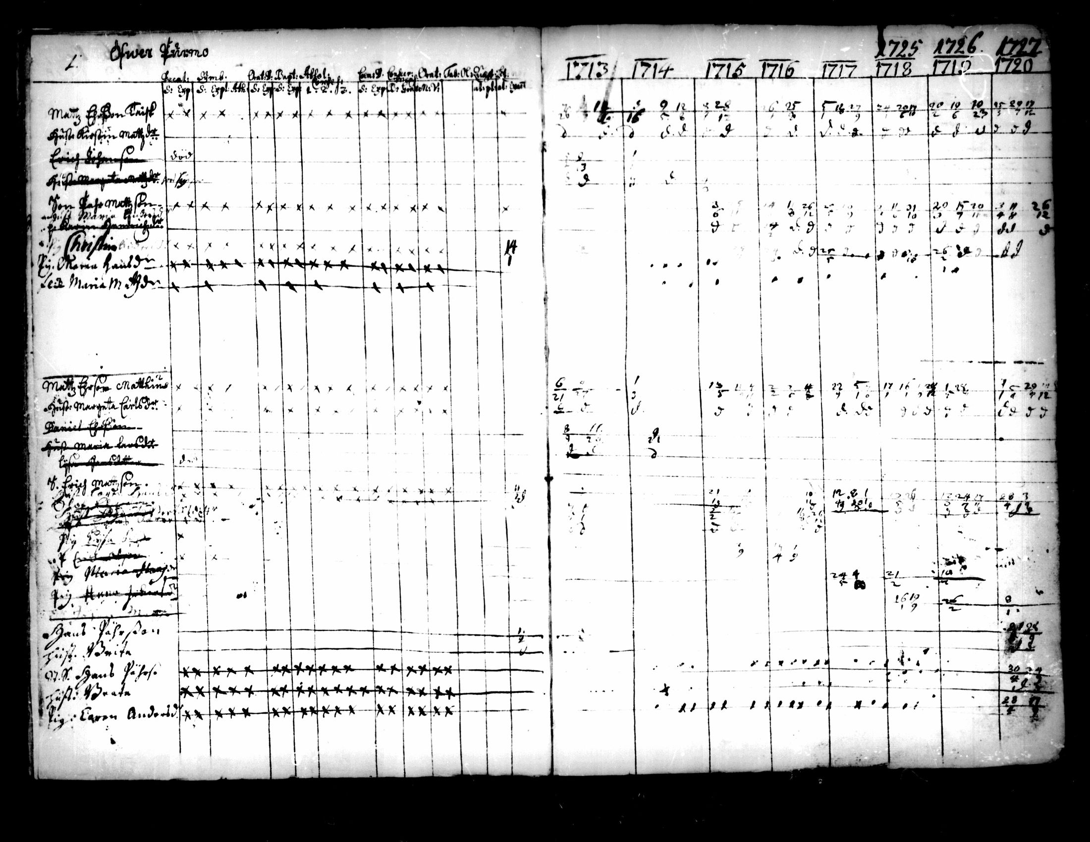 [ ../kirjat/Kirkonkirjat/pedersore/rippikirja_1713-1727_mko8-14/kuvat/7.jpg ]