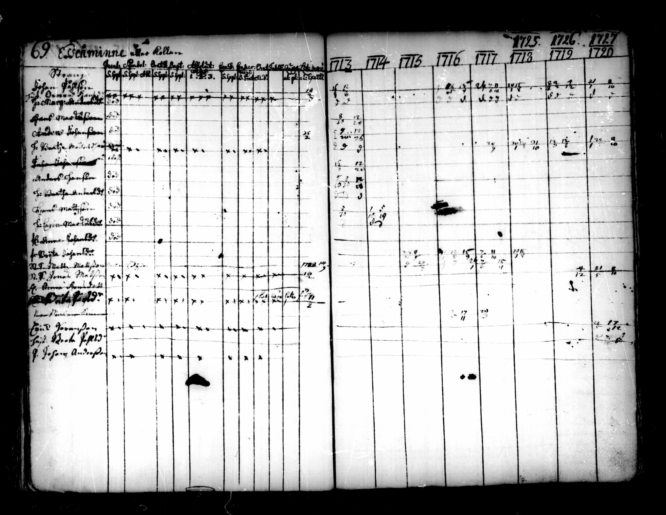 [ ../kirjat/Kirkonkirjat/pedersore/rippikirja_1713-1727_mko8-14/kuvat/70.jpg ]