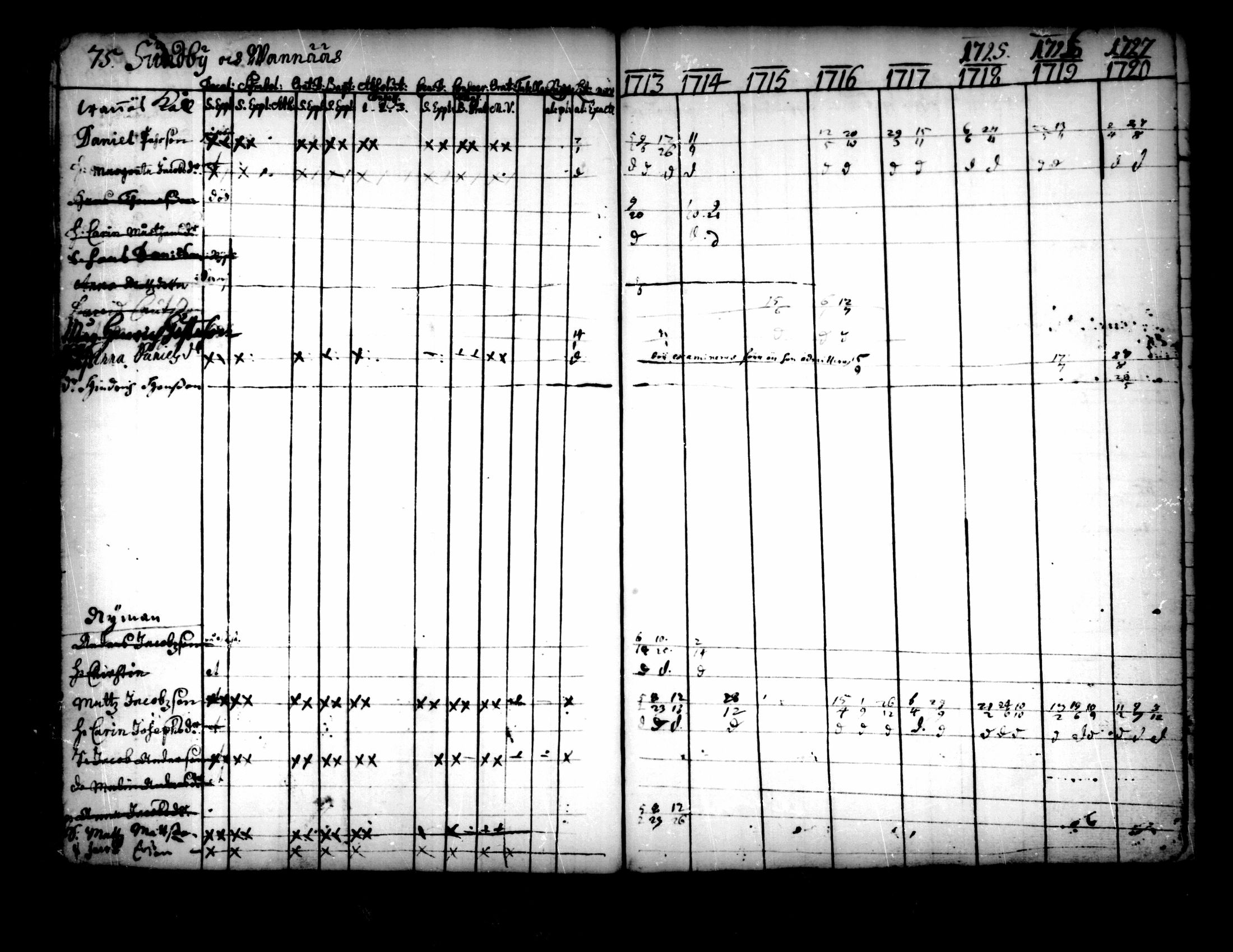 [ ../kirjat/Kirkonkirjat/pedersore/rippikirja_1713-1727_mko8-14/kuvat/76.jpg ]