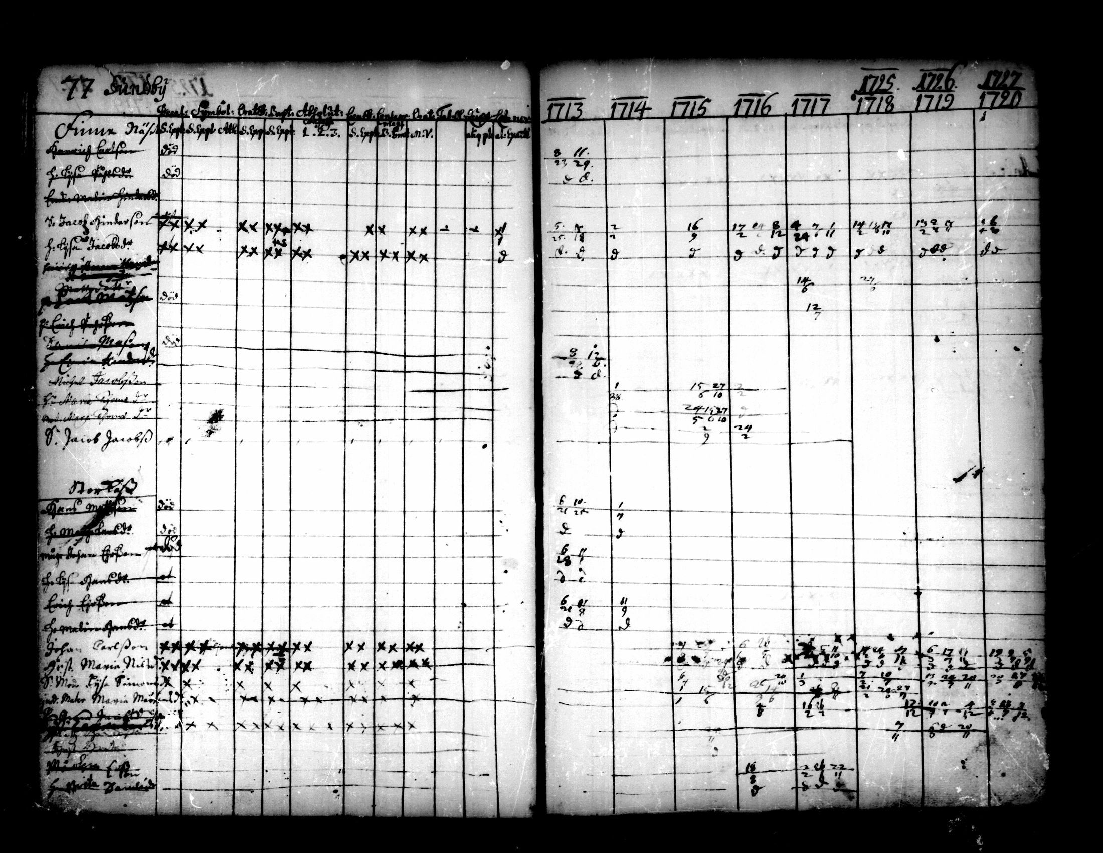 [ ../kirjat/Kirkonkirjat/pedersore/rippikirja_1713-1727_mko8-14/kuvat/79.jpg ]