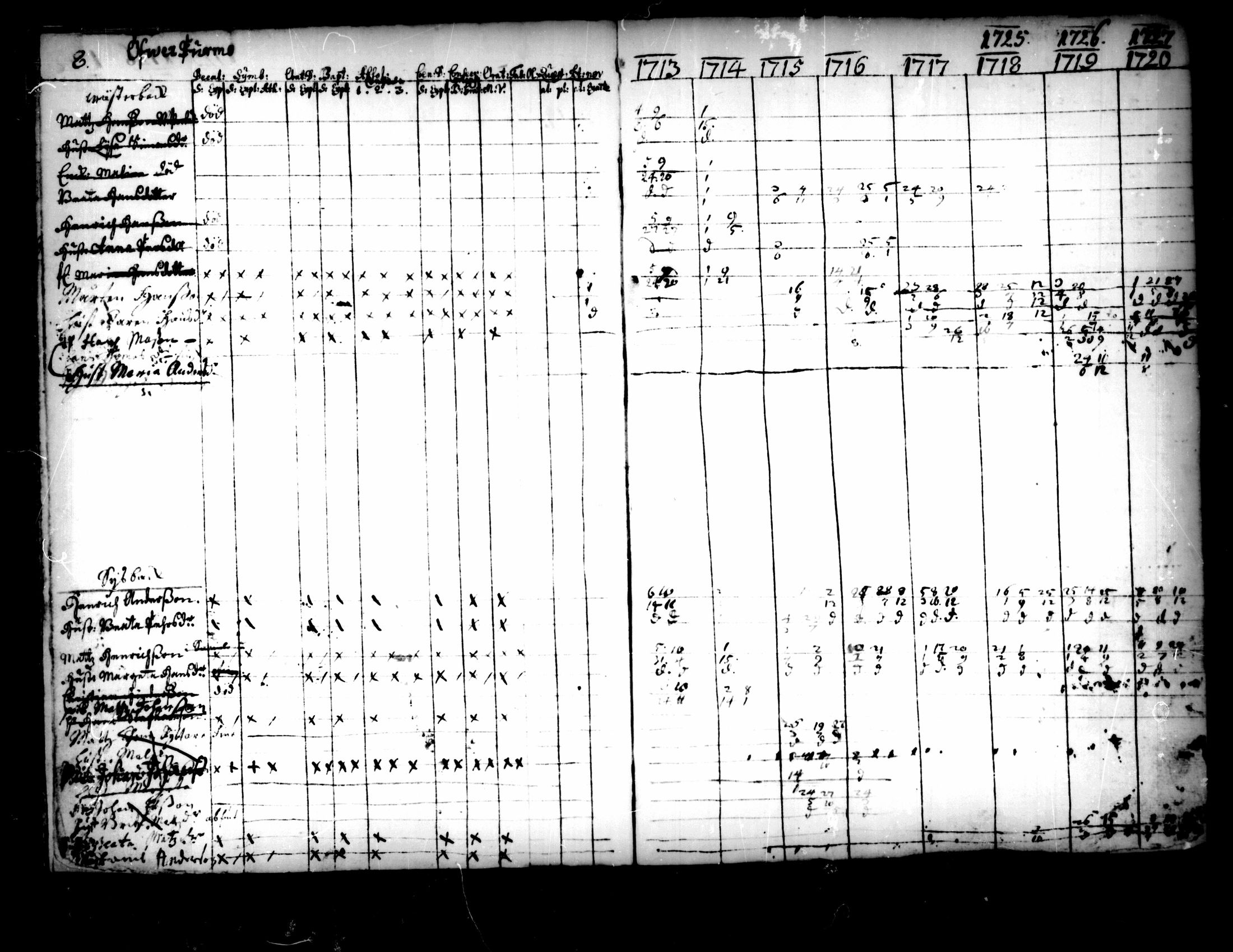 [ ../kirjat/Kirkonkirjat/pedersore/rippikirja_1713-1727_mko8-14/kuvat/8.jpg ]