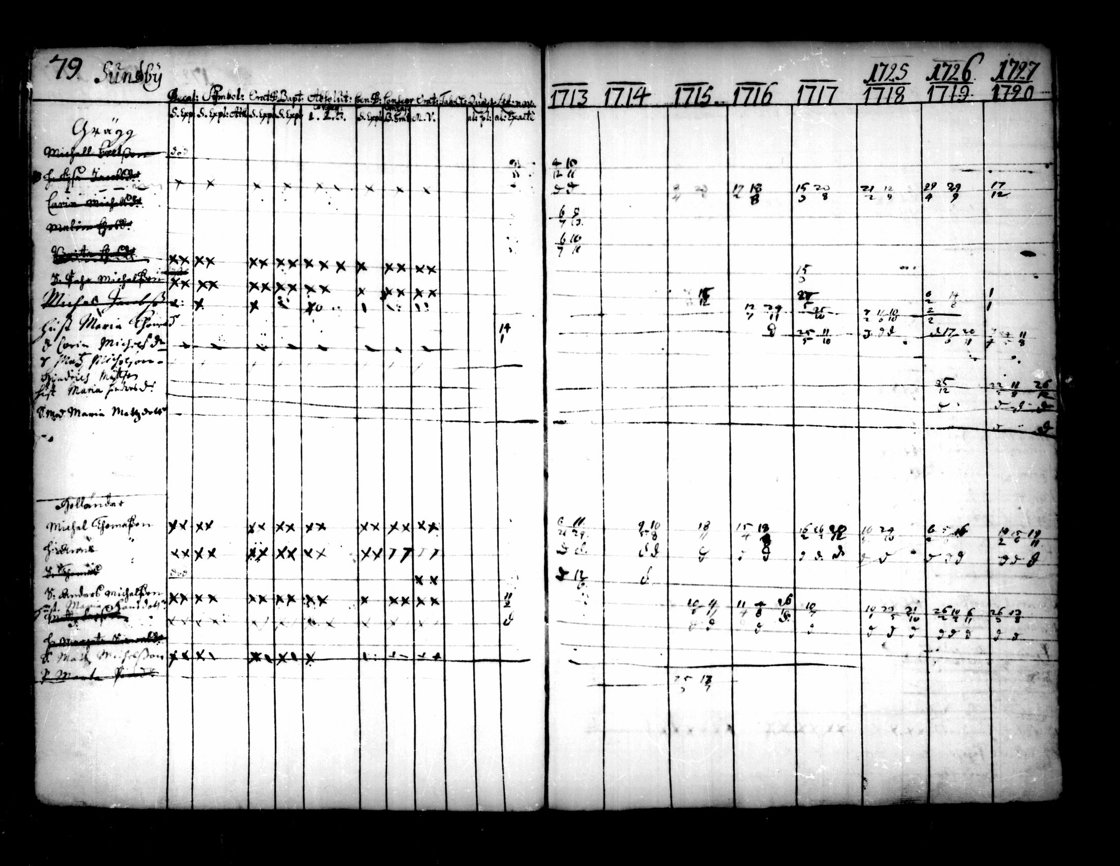 [ ../kirjat/Kirkonkirjat/pedersore/rippikirja_1713-1727_mko8-14/kuvat/81.jpg ]