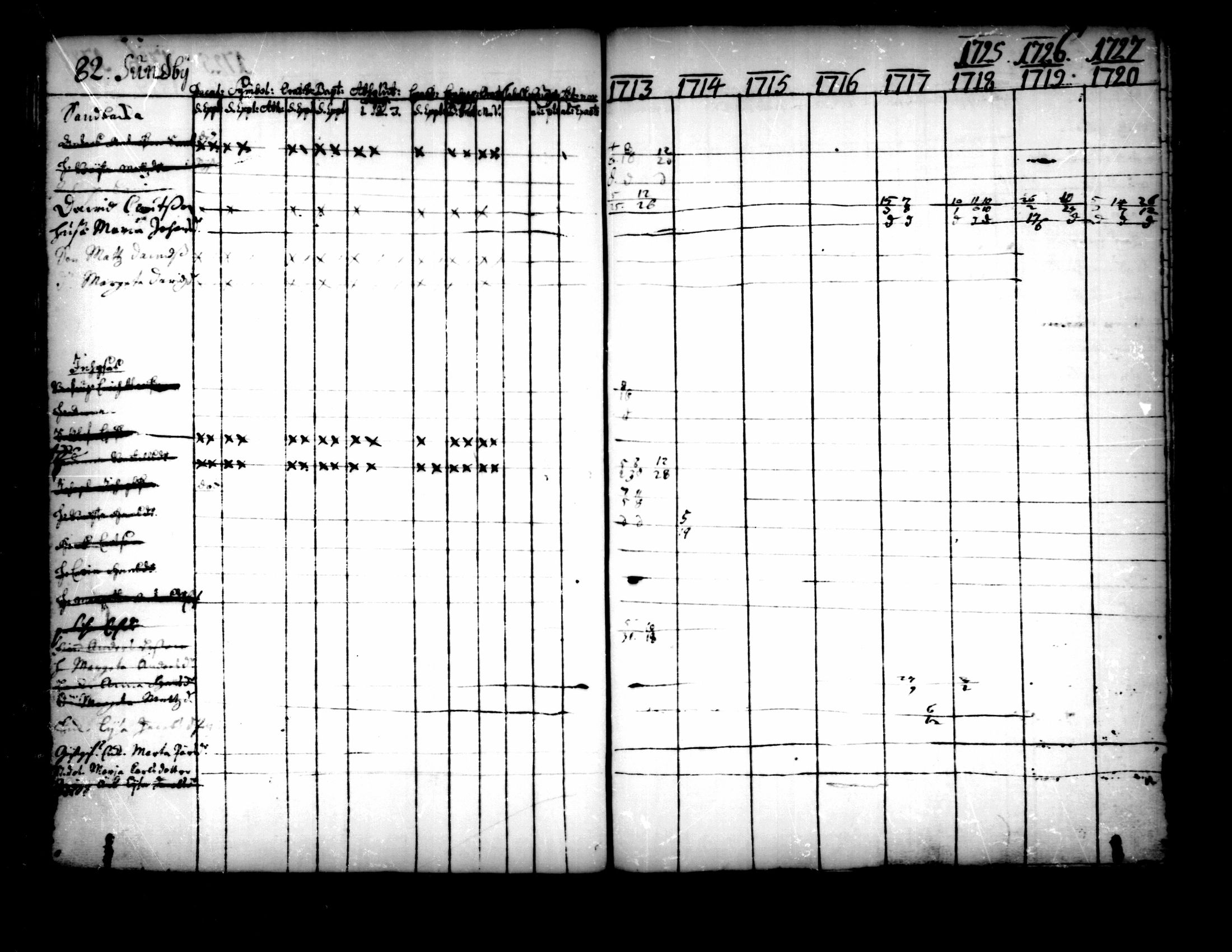 [ ../kirjat/Kirkonkirjat/pedersore/rippikirja_1713-1727_mko8-14/kuvat/83.jpg ]