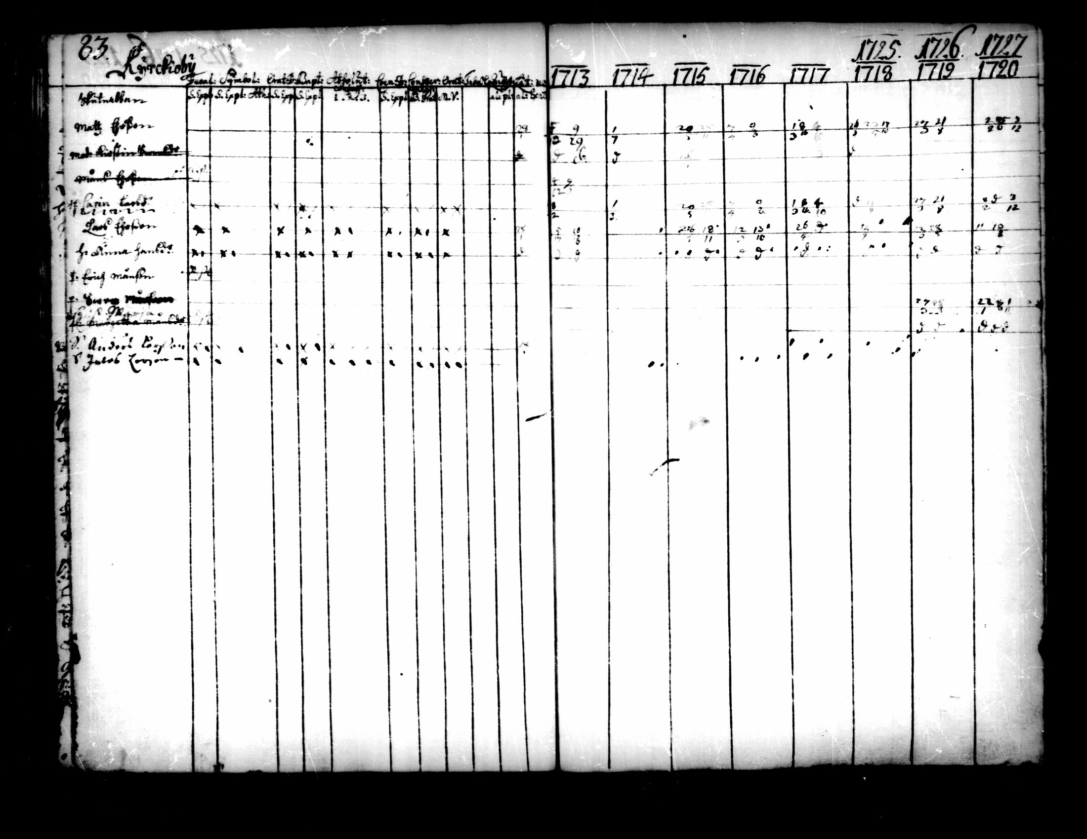 [ ../kirjat/Kirkonkirjat/pedersore/rippikirja_1713-1727_mko8-14/kuvat/84.jpg ]