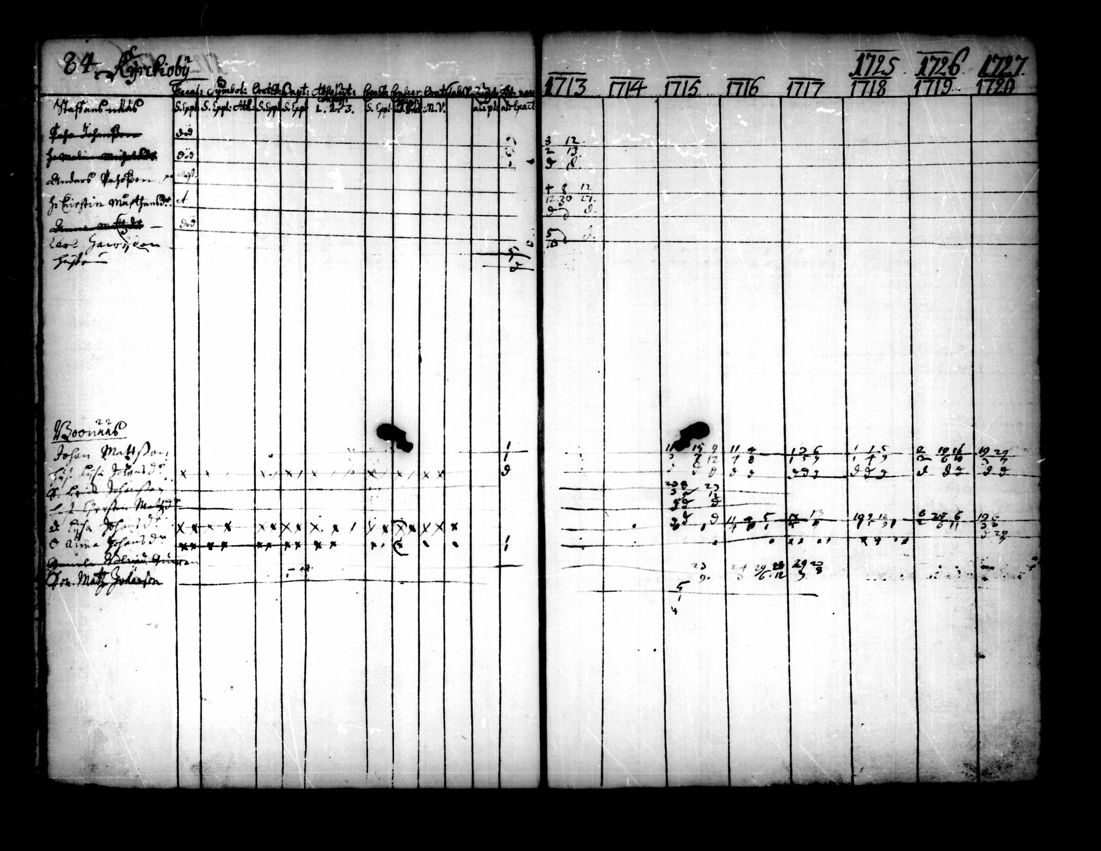 [ ../kirjat/Kirkonkirjat/pedersore/rippikirja_1713-1727_mko8-14/kuvat/85.jpg ]