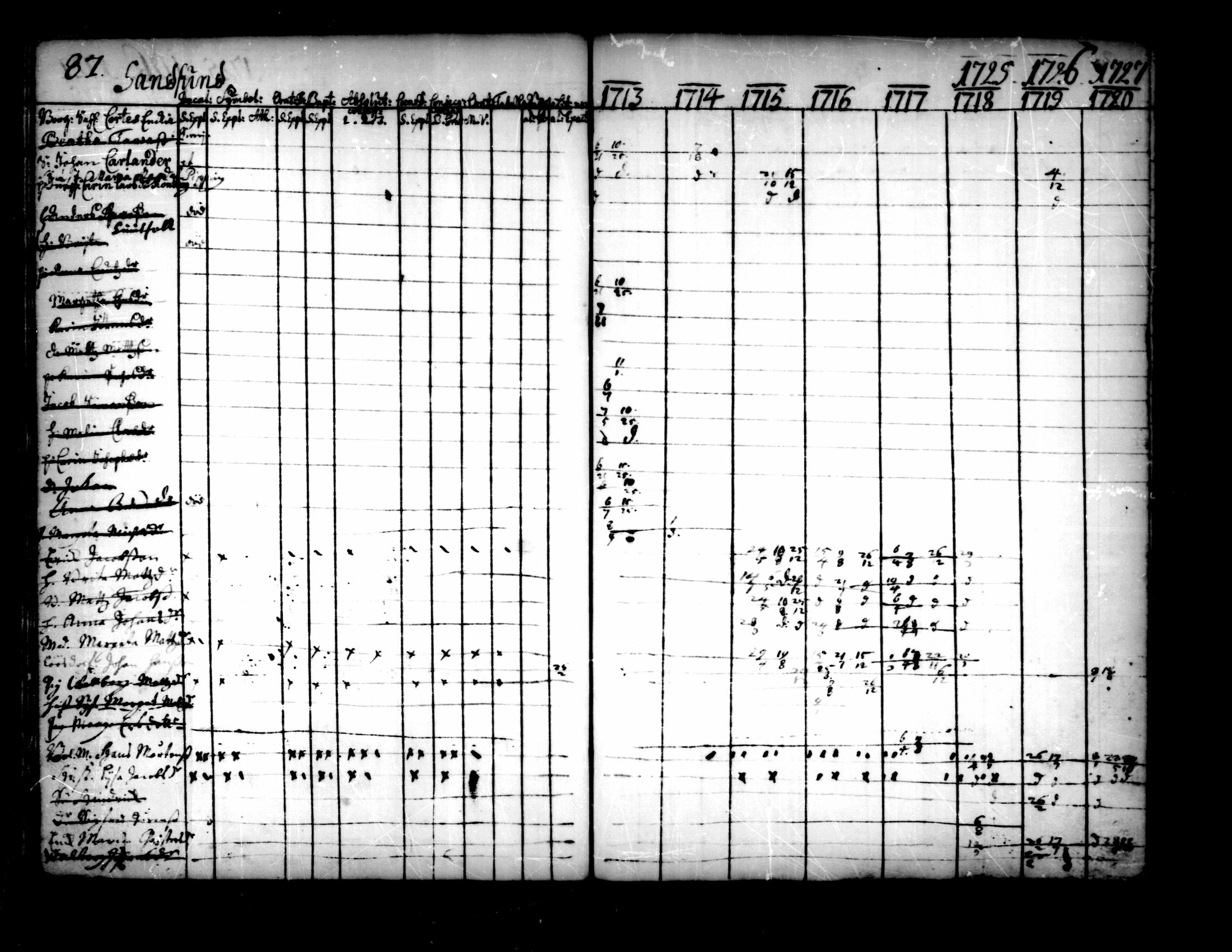 [ ../kirjat/Kirkonkirjat/pedersore/rippikirja_1713-1727_mko8-14/kuvat/89.jpg ]