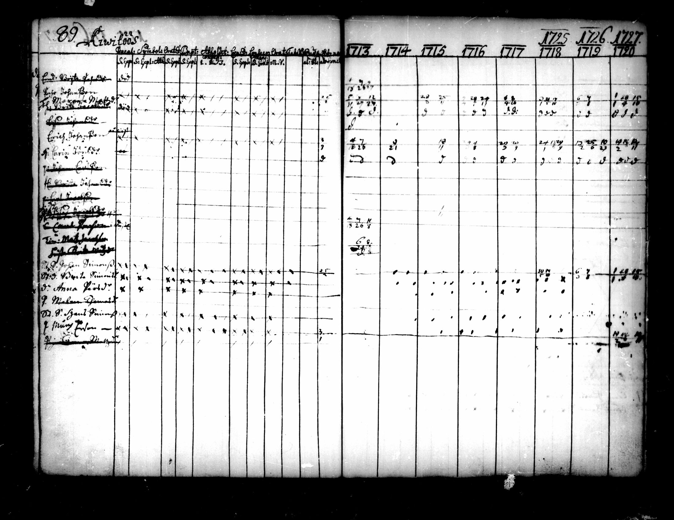 [ ../kirjat/Kirkonkirjat/pedersore/rippikirja_1713-1727_mko8-14/kuvat/91.jpg ]
