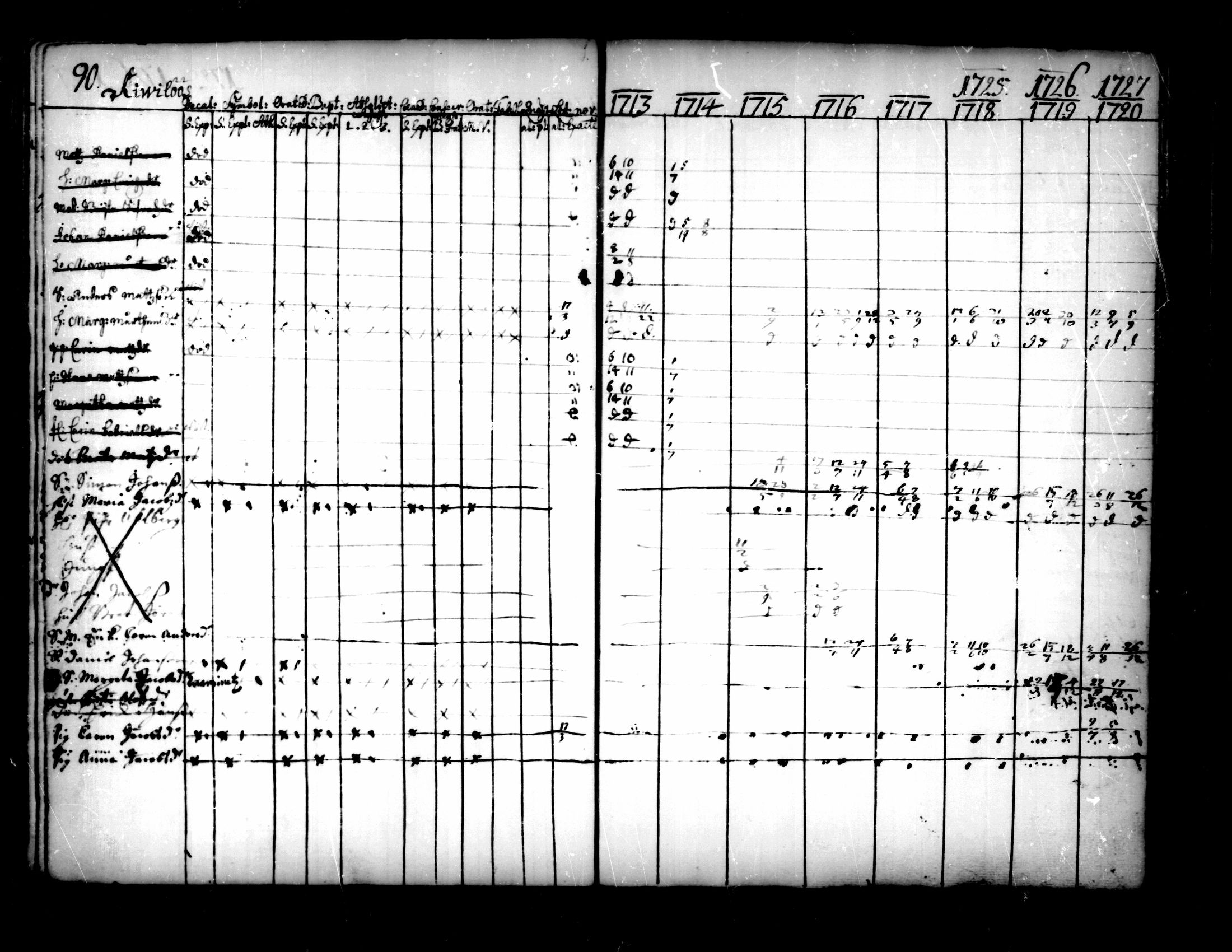 [ ../kirjat/Kirkonkirjat/pedersore/rippikirja_1713-1727_mko8-14/kuvat/92.jpg ]
