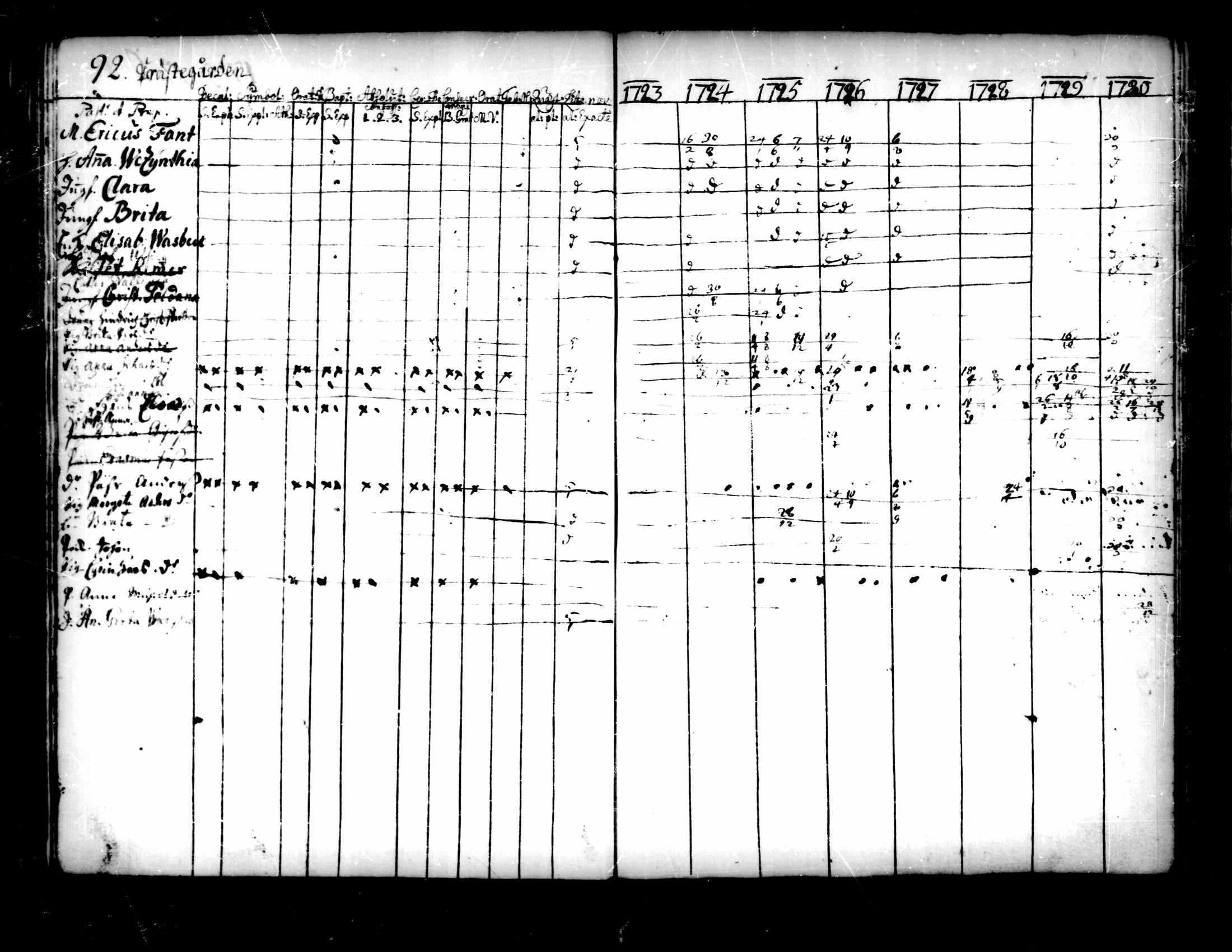 [ ../kirjat/Kirkonkirjat/pedersore/rippikirja_1713-1727_mko8-14/kuvat/94.jpg ]