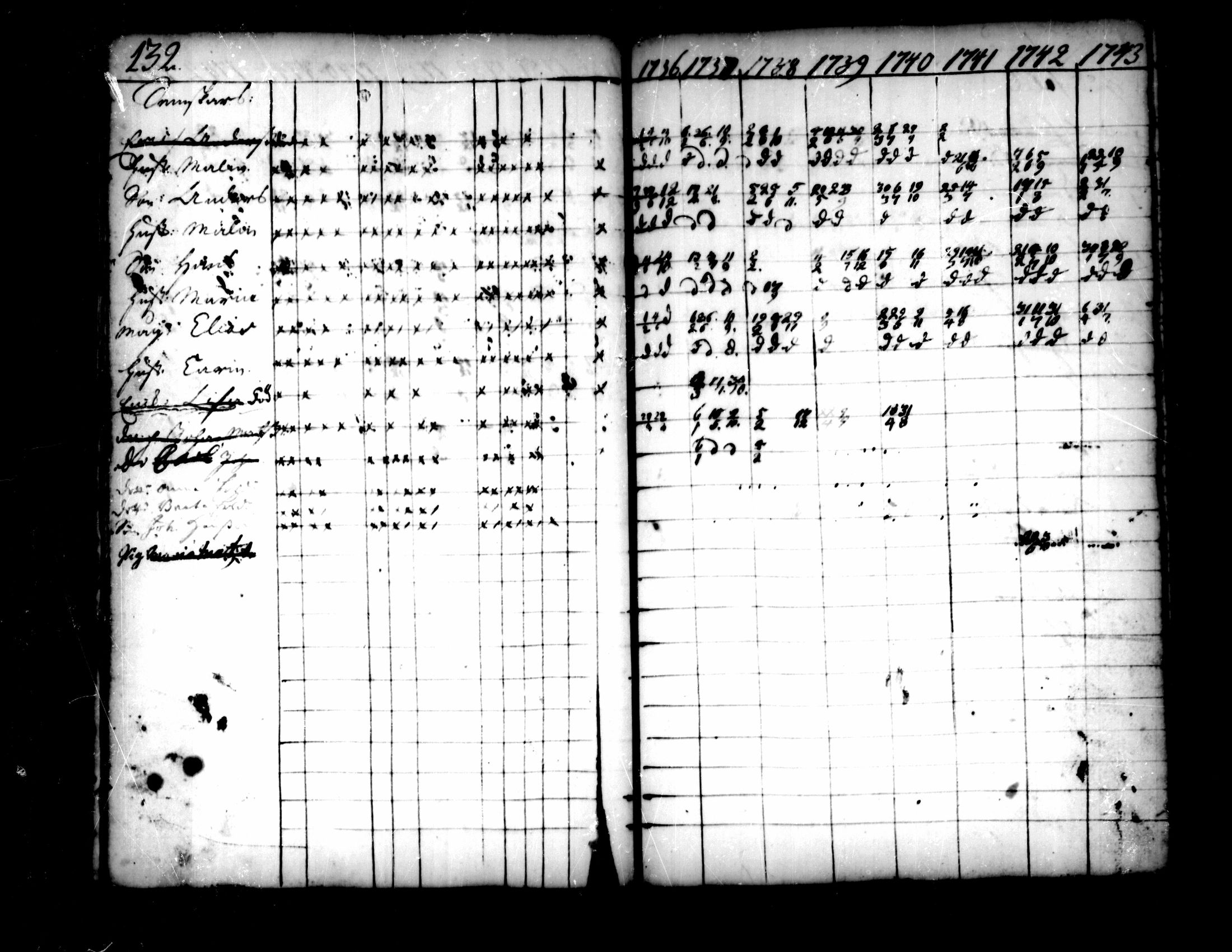 [ ../kirjat/Kirkonkirjat/pedersore/rippikirja_1736-1751_mko15-24/kuvat/106.jpg ]