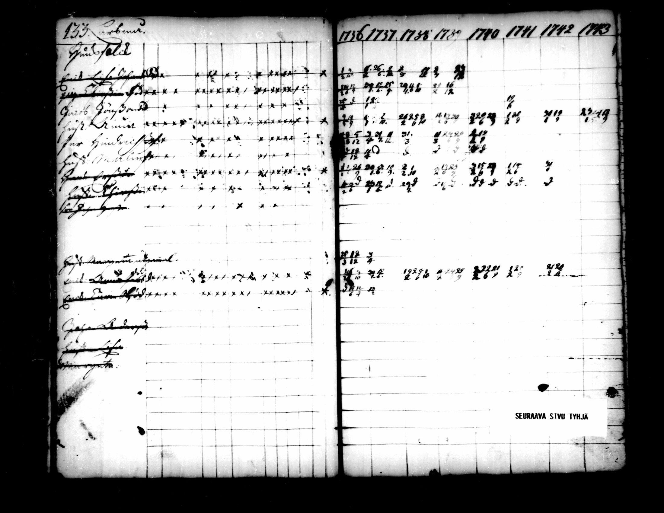[ ../kirjat/Kirkonkirjat/pedersore/rippikirja_1736-1751_mko15-24/kuvat/107.jpg ]
