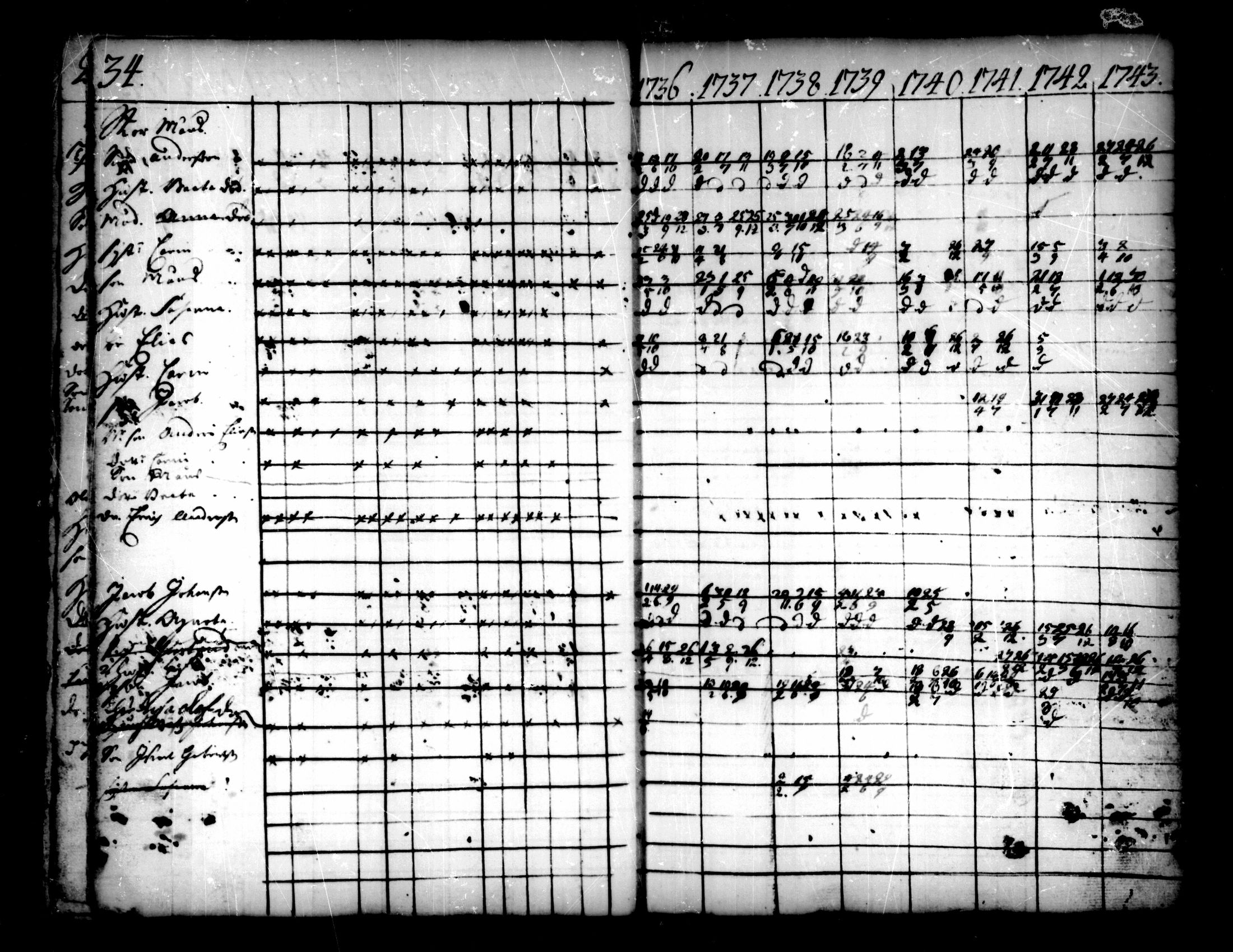 [ ../kirjat/Kirkonkirjat/pedersore/rippikirja_1736-1751_mko15-24/kuvat/11.jpg ]