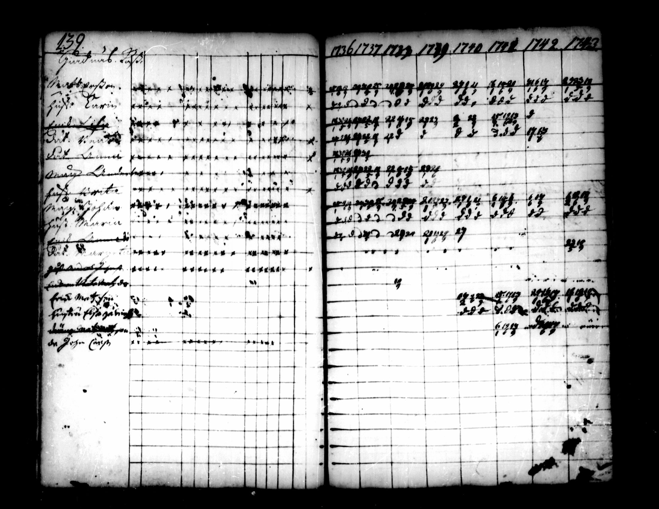 [ ../kirjat/Kirkonkirjat/pedersore/rippikirja_1736-1751_mko15-24/kuvat/112.jpg ]