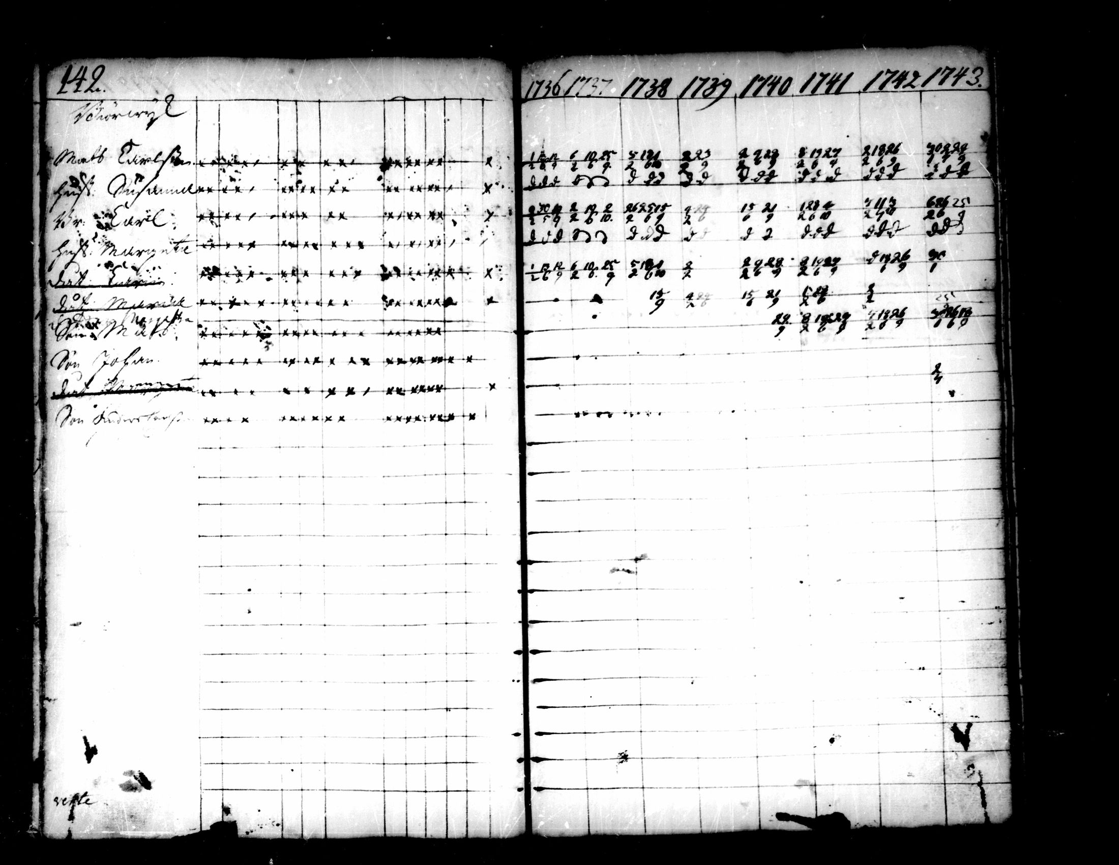 [ ../kirjat/Kirkonkirjat/pedersore/rippikirja_1736-1751_mko15-24/kuvat/115.jpg ]