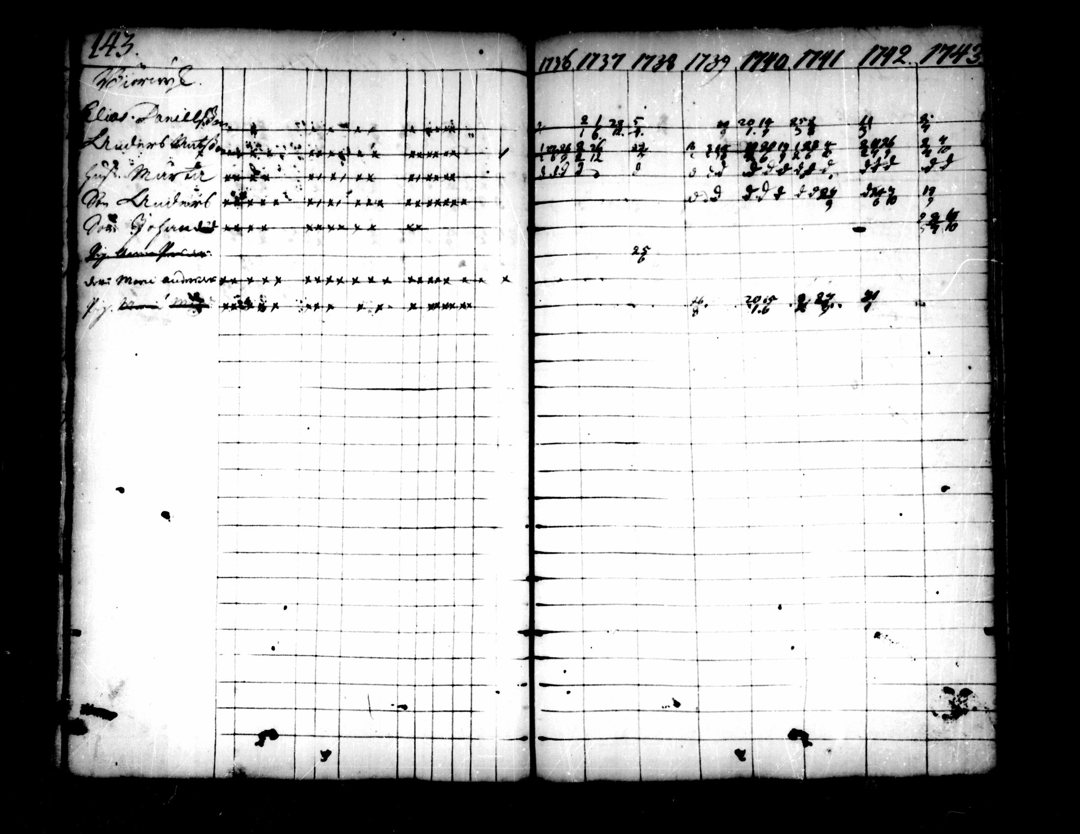 [ ../kirjat/Kirkonkirjat/pedersore/rippikirja_1736-1751_mko15-24/kuvat/116.jpg ]
