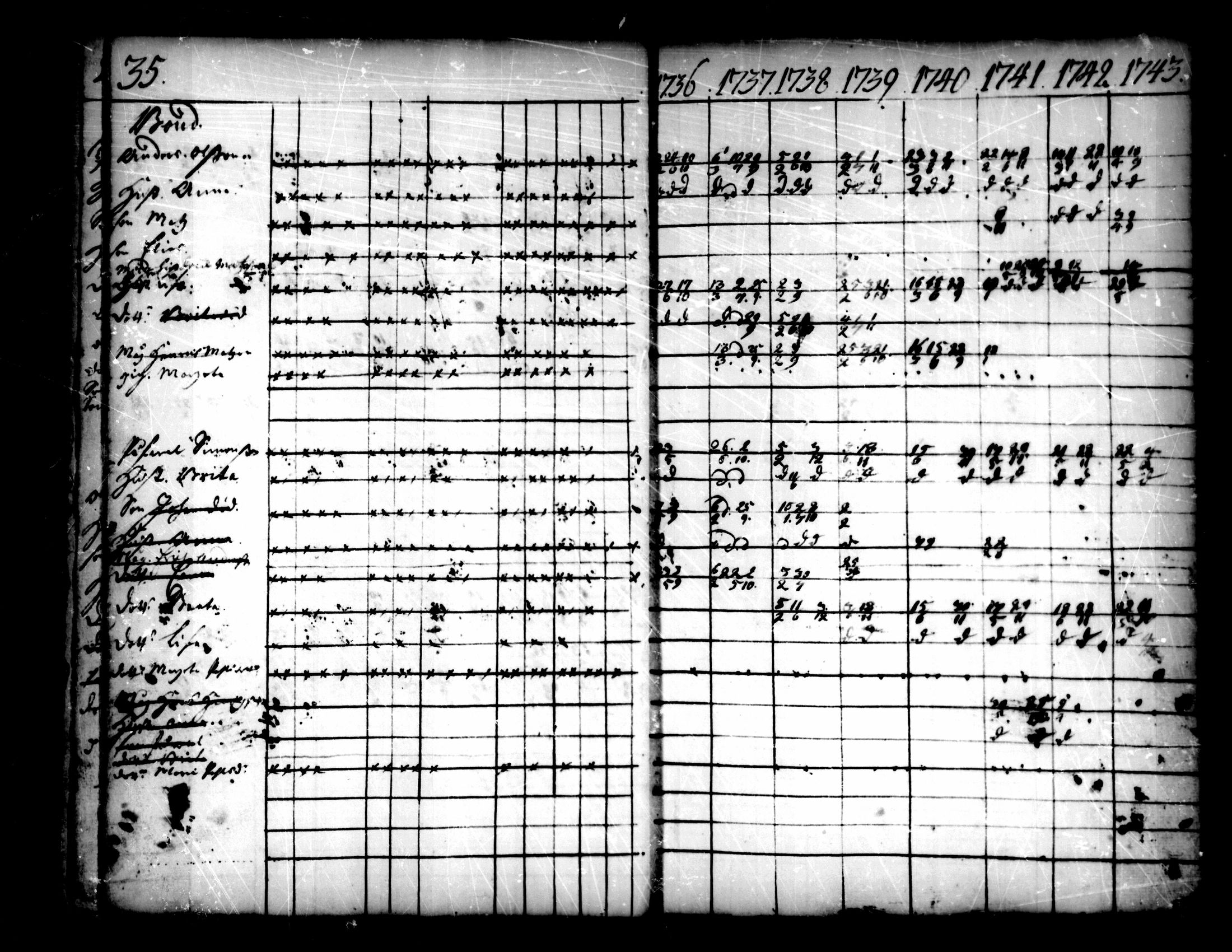 [ ../kirjat/Kirkonkirjat/pedersore/rippikirja_1736-1751_mko15-24/kuvat/12.jpg ]