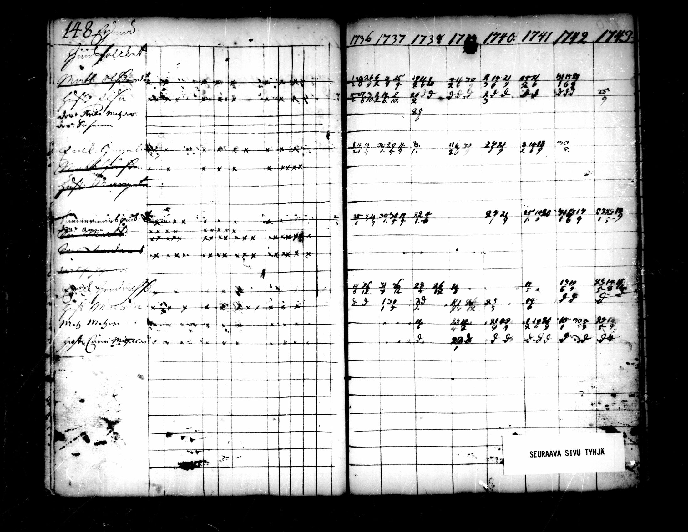 [ ../kirjat/Kirkonkirjat/pedersore/rippikirja_1736-1751_mko15-24/kuvat/121.jpg ]