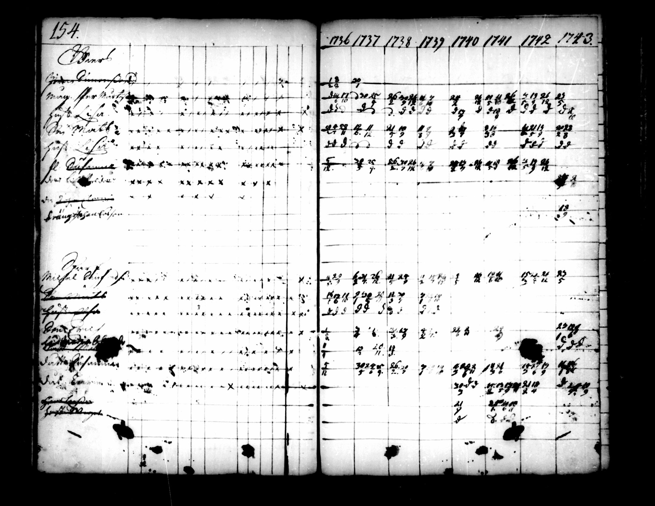 [ ../kirjat/Kirkonkirjat/pedersore/rippikirja_1736-1751_mko15-24/kuvat/126.jpg ]