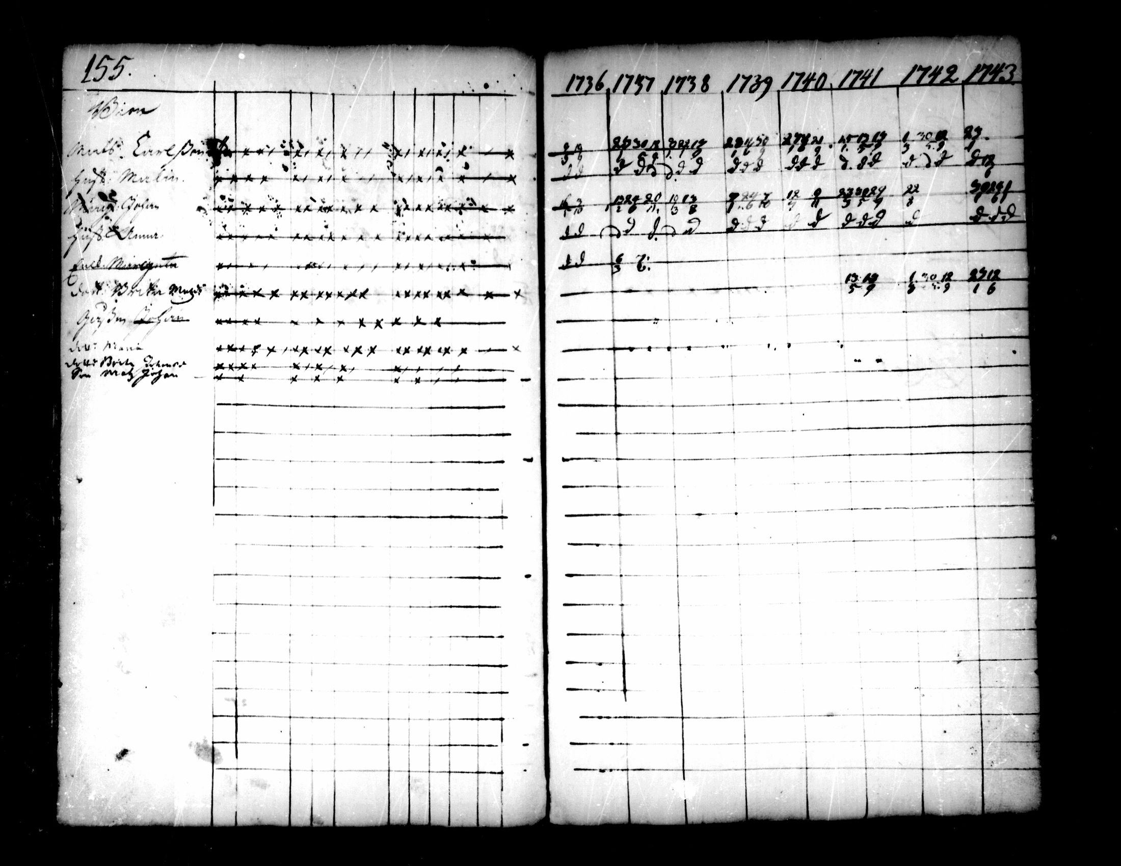 [ ../kirjat/Kirkonkirjat/pedersore/rippikirja_1736-1751_mko15-24/kuvat/127.jpg ]