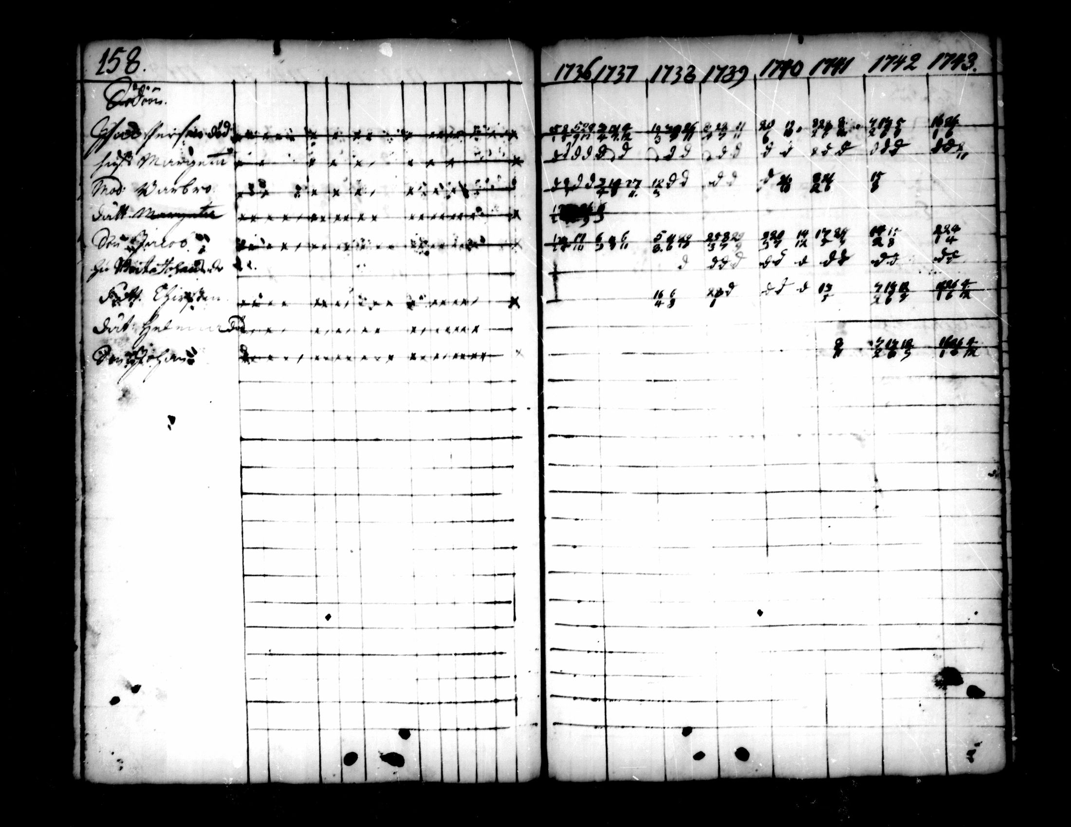 [ ../kirjat/Kirkonkirjat/pedersore/rippikirja_1736-1751_mko15-24/kuvat/130.jpg ]
