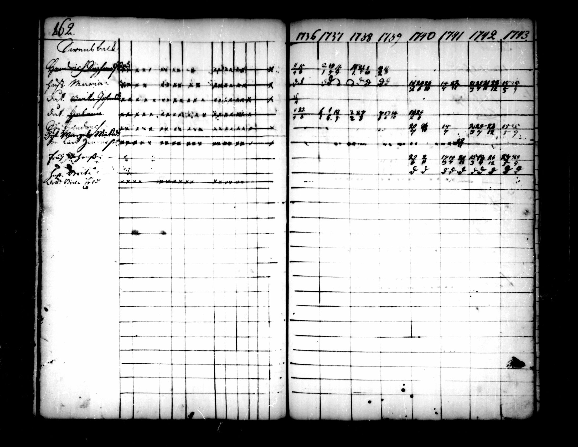 [ ../kirjat/Kirkonkirjat/pedersore/rippikirja_1736-1751_mko15-24/kuvat/134.jpg ]