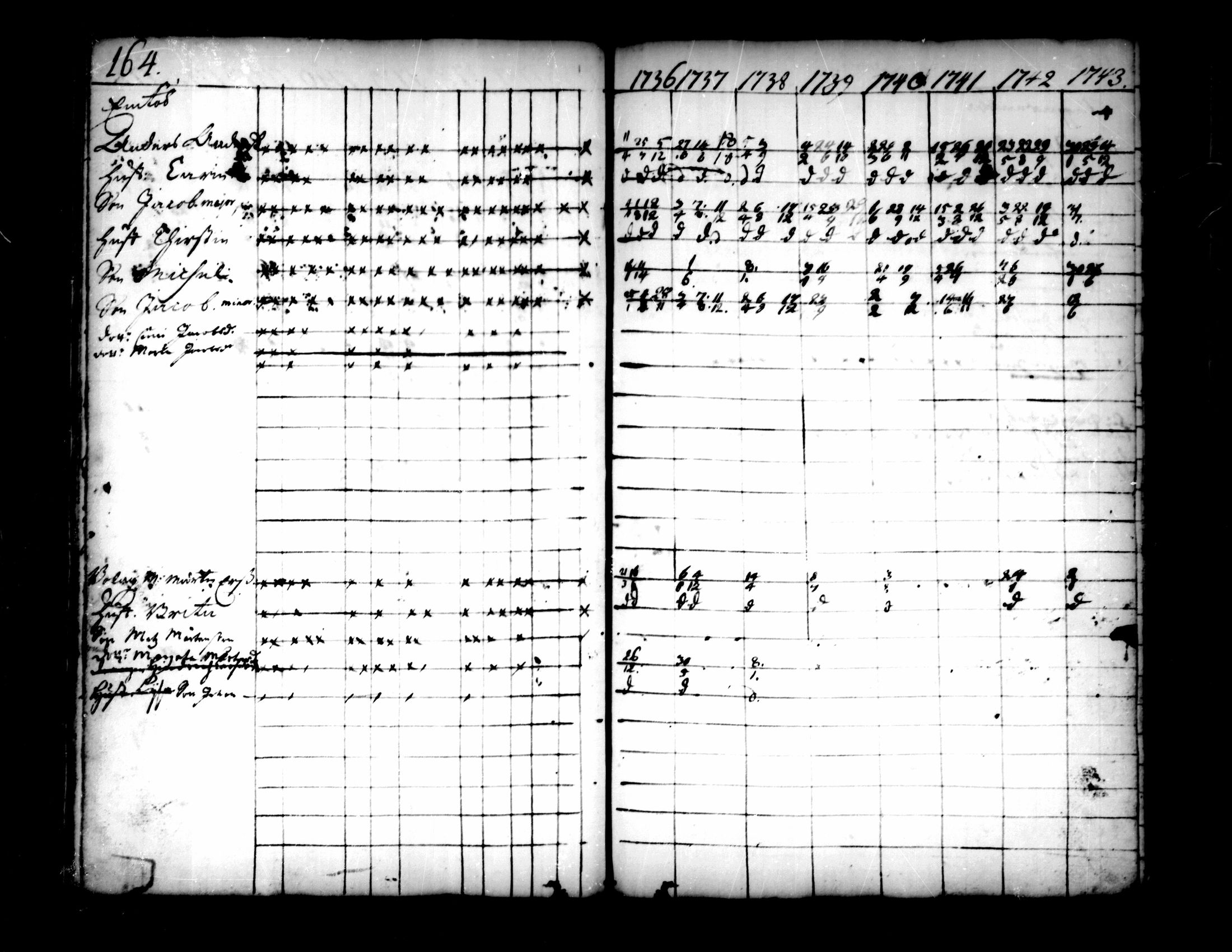 [ ../kirjat/Kirkonkirjat/pedersore/rippikirja_1736-1751_mko15-24/kuvat/136.jpg ]