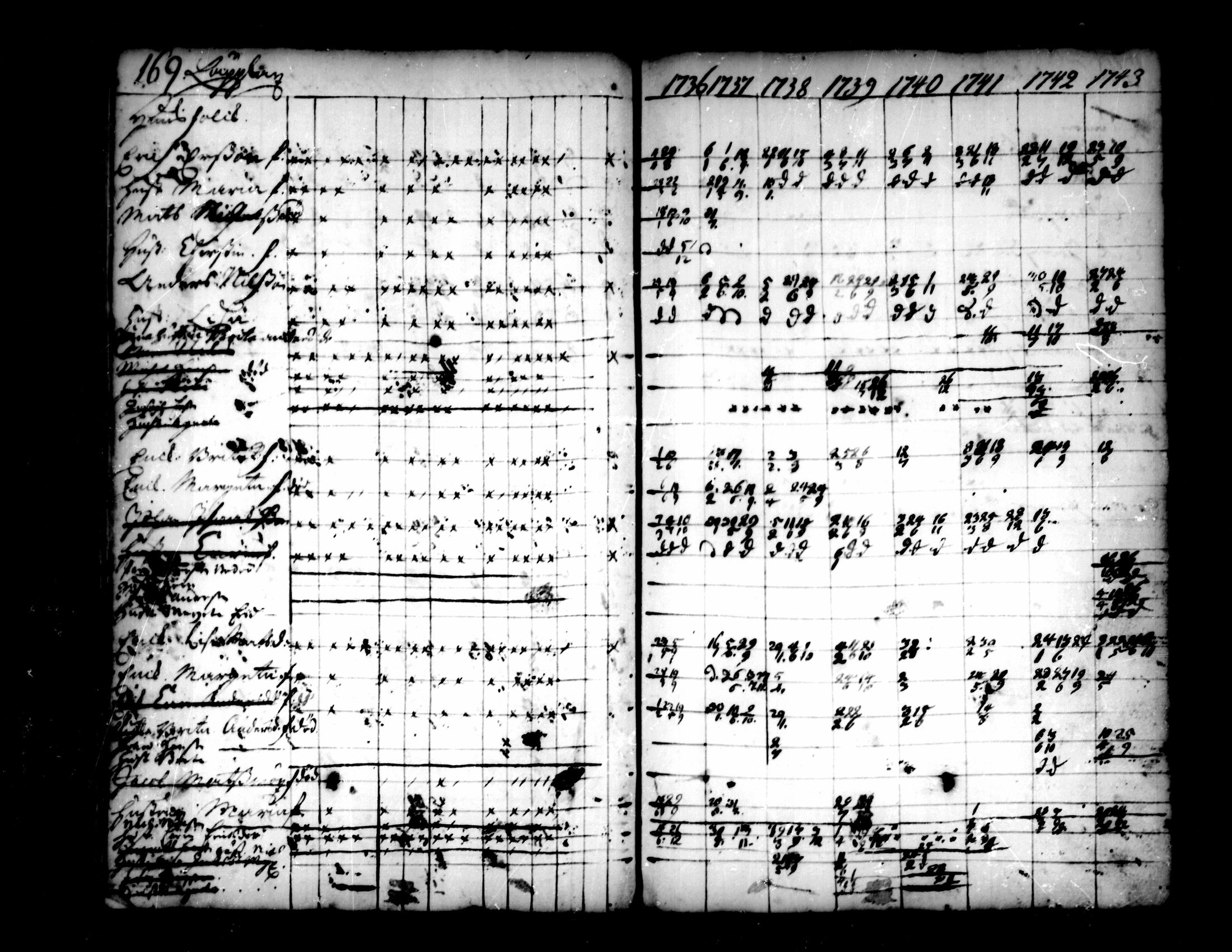 [ ../kirjat/Kirkonkirjat/pedersore/rippikirja_1736-1751_mko15-24/kuvat/141.jpg ]