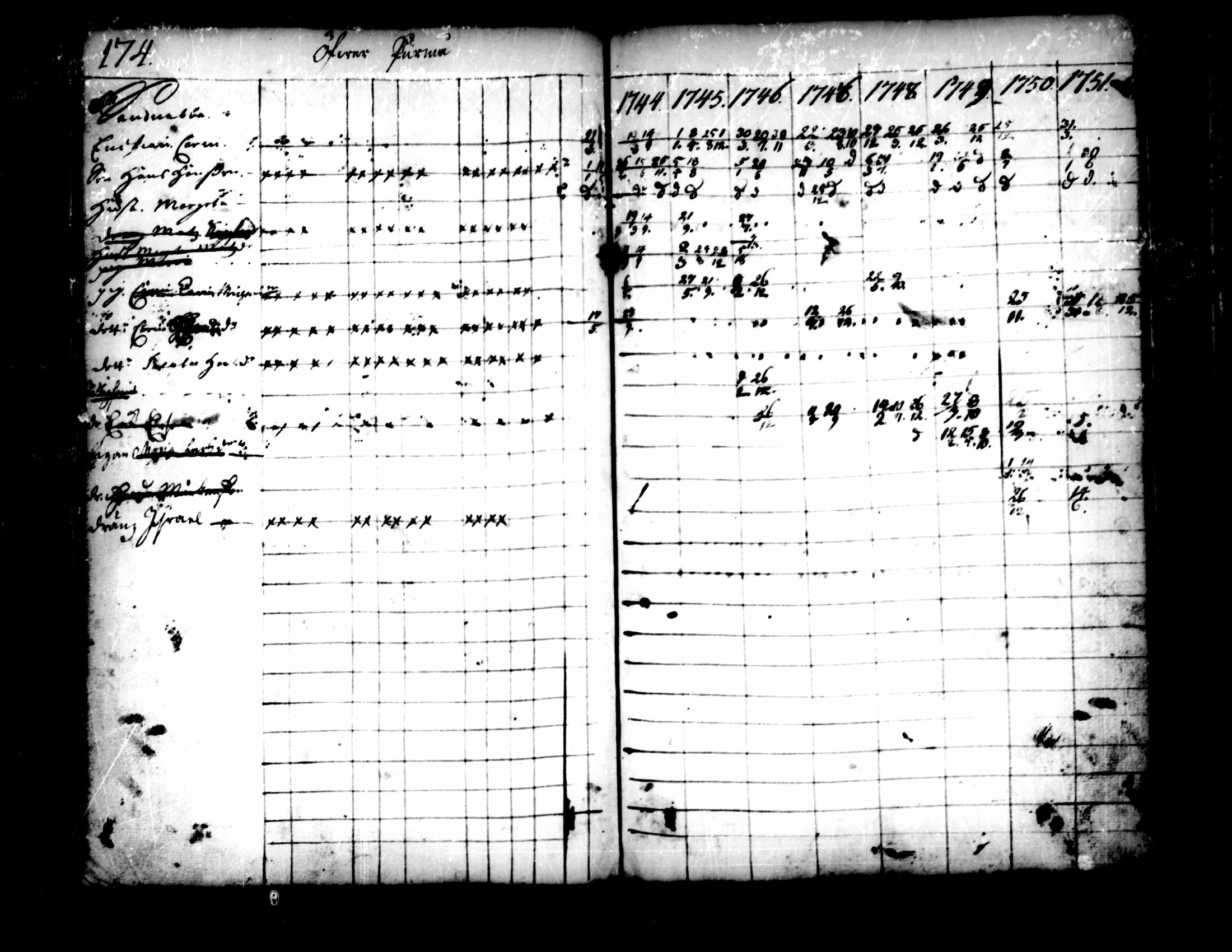 [ ../kirjat/Kirkonkirjat/pedersore/rippikirja_1736-1751_mko15-24/kuvat/146.jpg ]