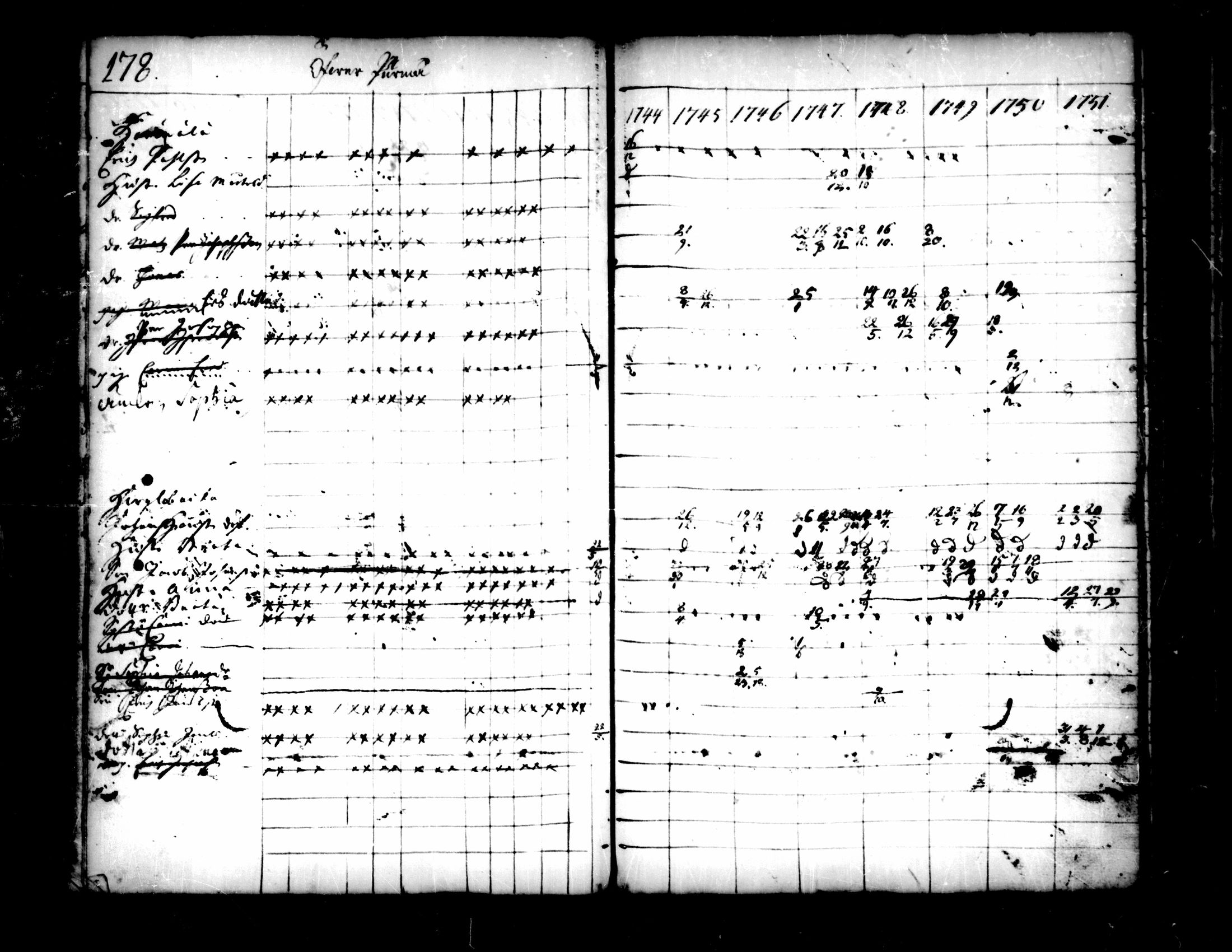 [ ../kirjat/Kirkonkirjat/pedersore/rippikirja_1736-1751_mko15-24/kuvat/150.jpg ]