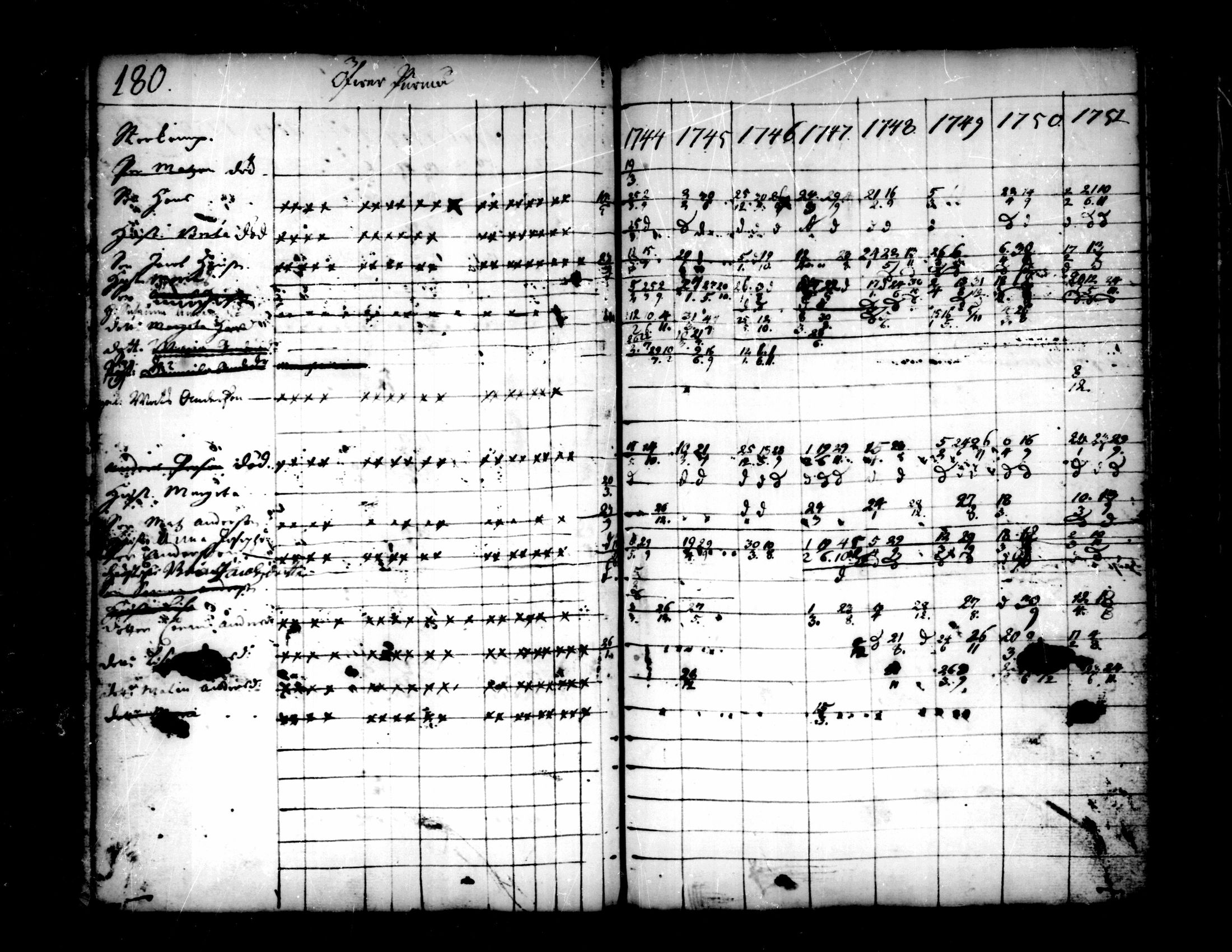 [ ../kirjat/Kirkonkirjat/pedersore/rippikirja_1736-1751_mko15-24/kuvat/152.jpg ]