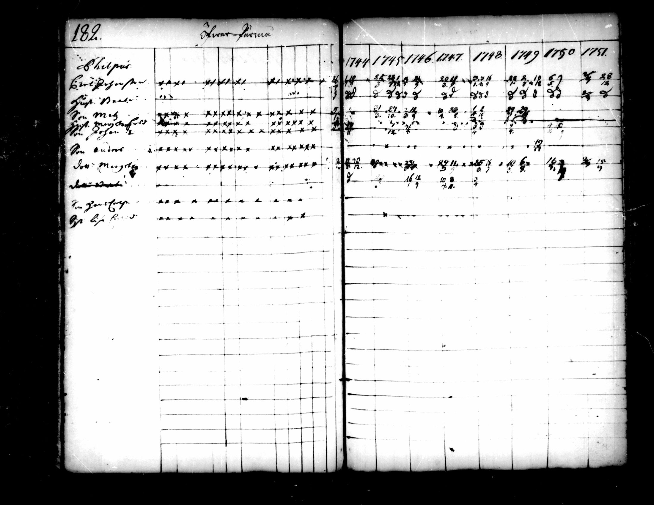 [ ../kirjat/Kirkonkirjat/pedersore/rippikirja_1736-1751_mko15-24/kuvat/154.jpg ]