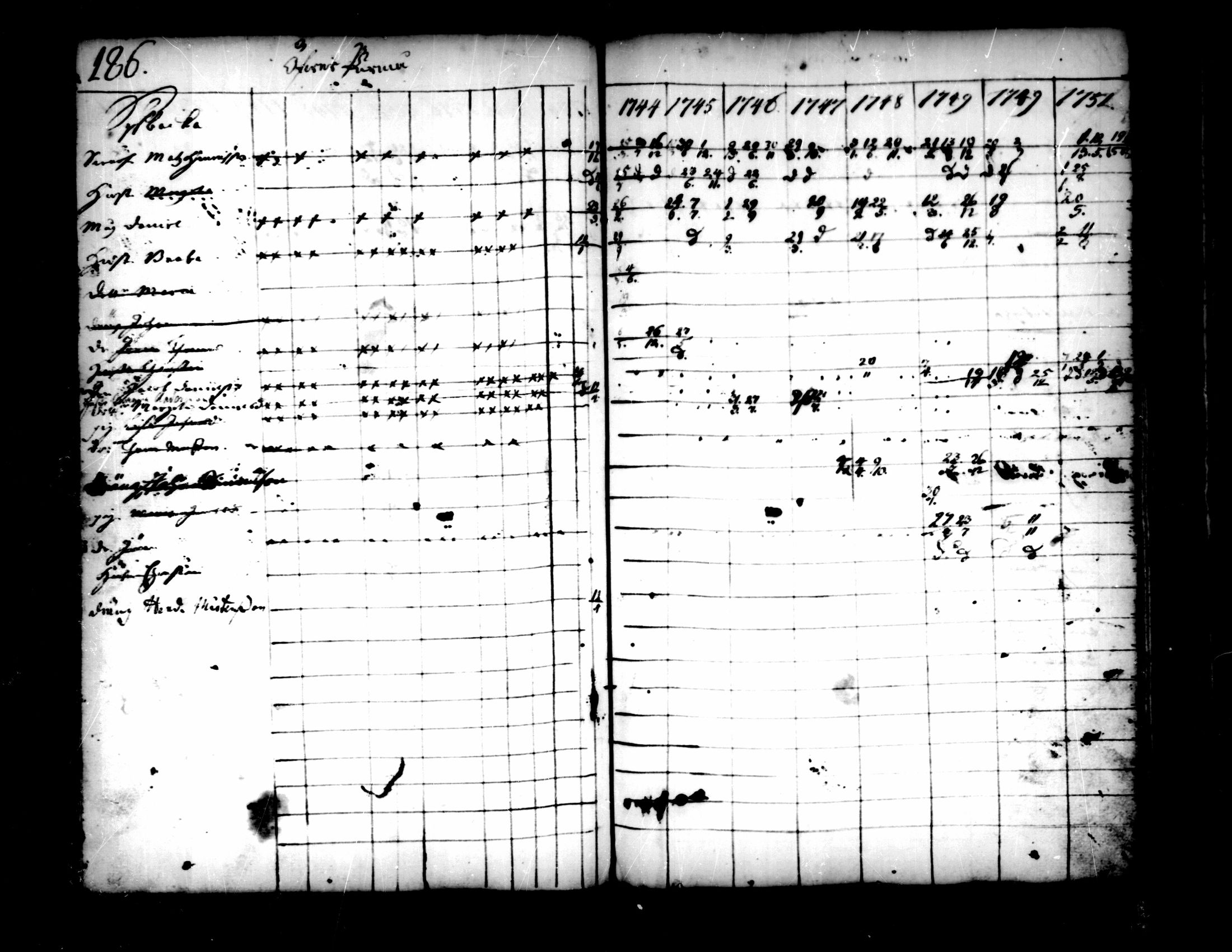 [ ../kirjat/Kirkonkirjat/pedersore/rippikirja_1736-1751_mko15-24/kuvat/158.jpg ]