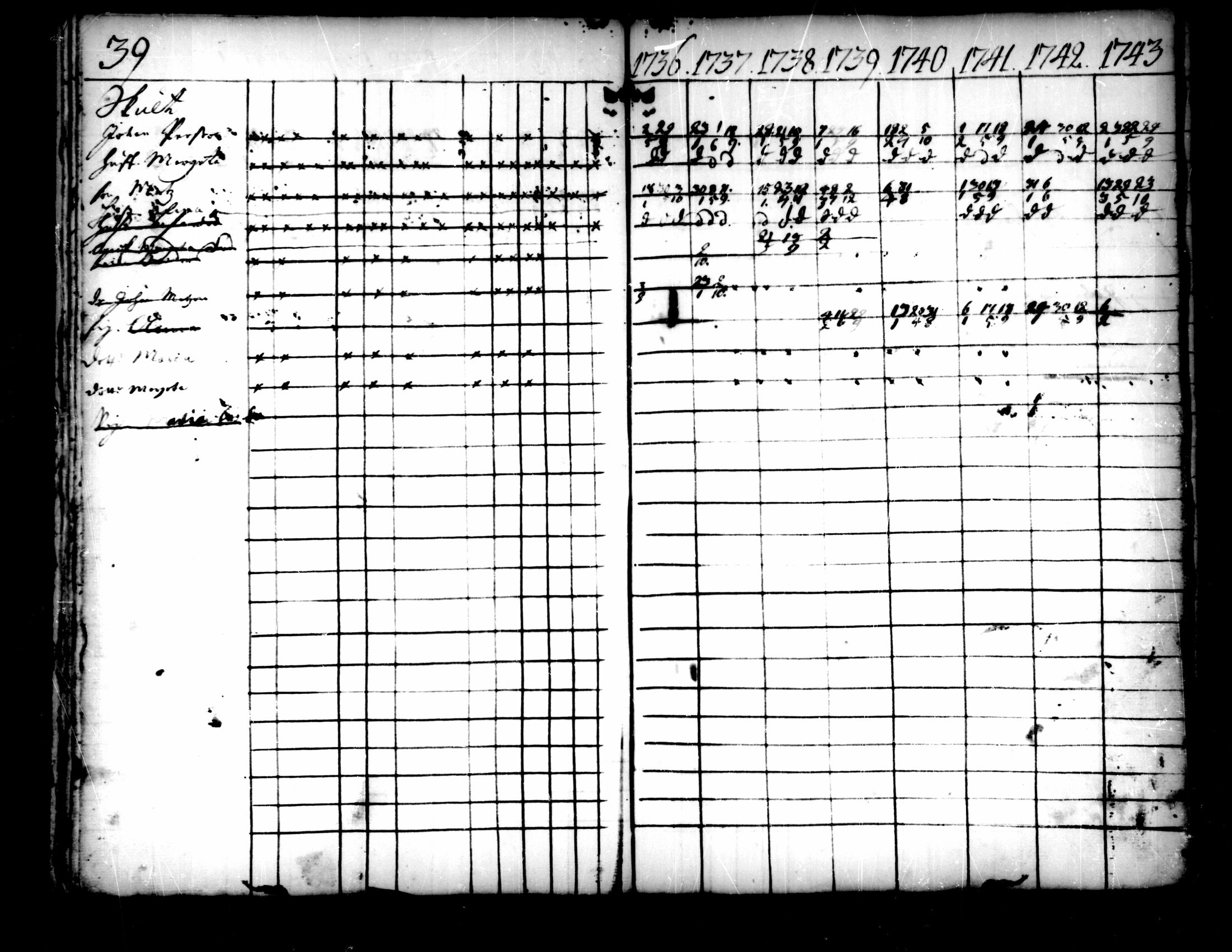 [ ../kirjat/Kirkonkirjat/pedersore/rippikirja_1736-1751_mko15-24/kuvat/16.jpg ]