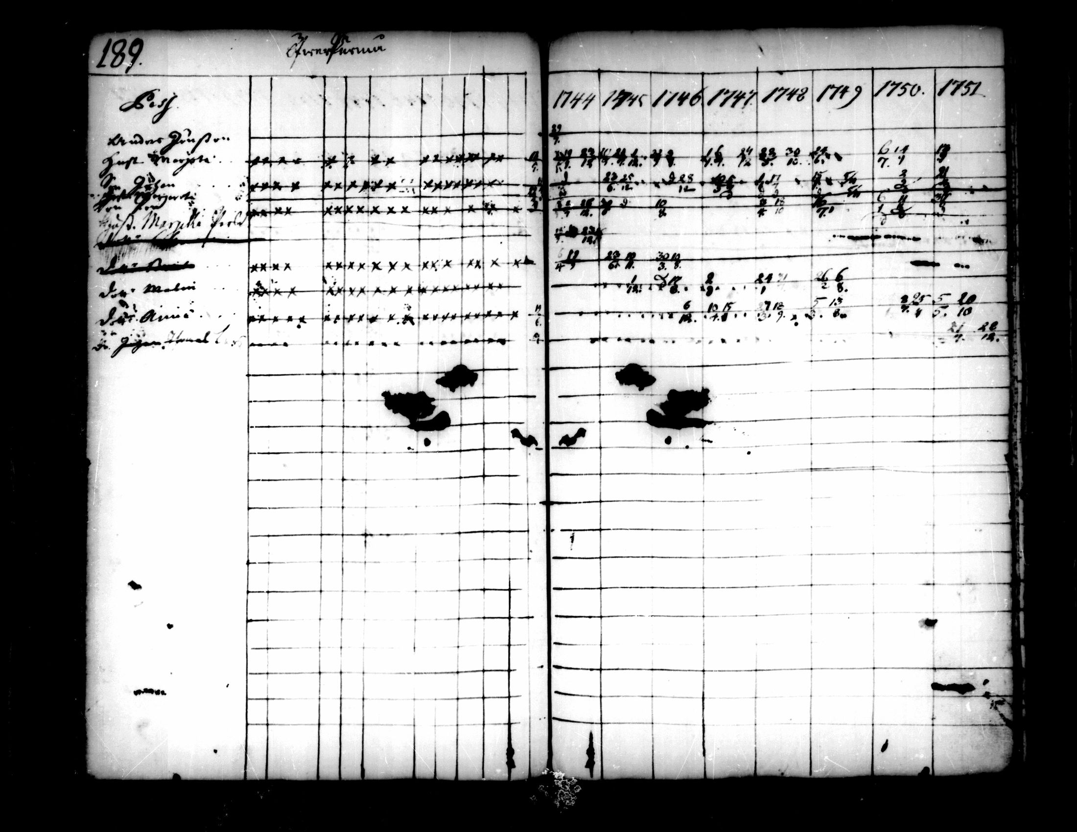 [ ../kirjat/Kirkonkirjat/pedersore/rippikirja_1736-1751_mko15-24/kuvat/161.jpg ]