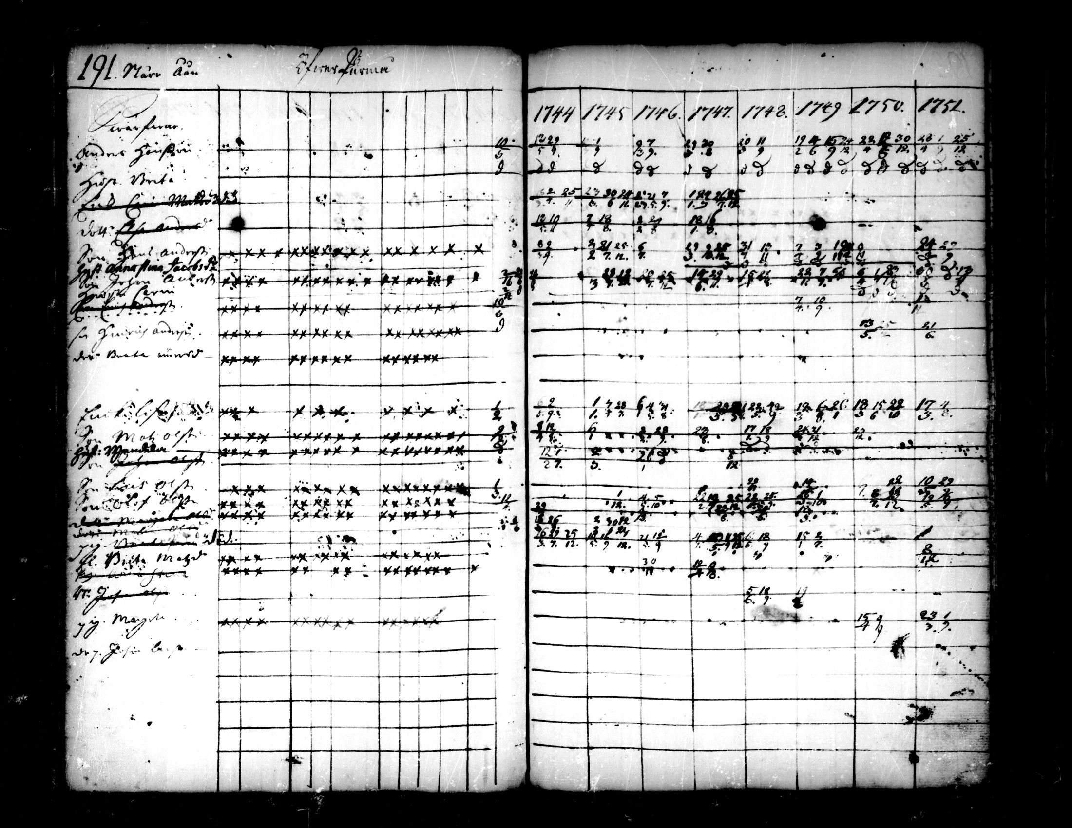 [ ../kirjat/Kirkonkirjat/pedersore/rippikirja_1736-1751_mko15-24/kuvat/163.jpg ]